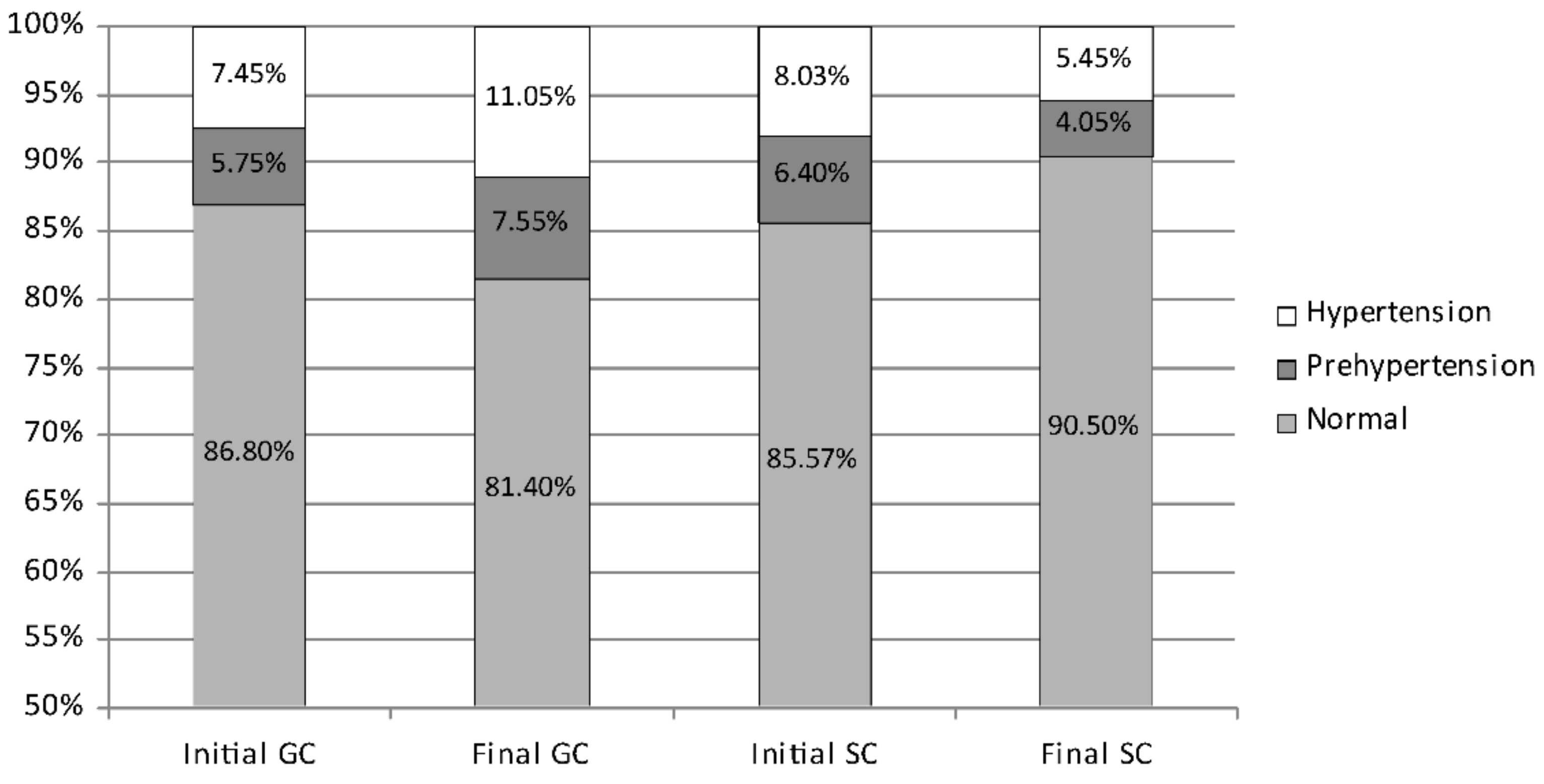 Ijerph 19 04662 g005 550