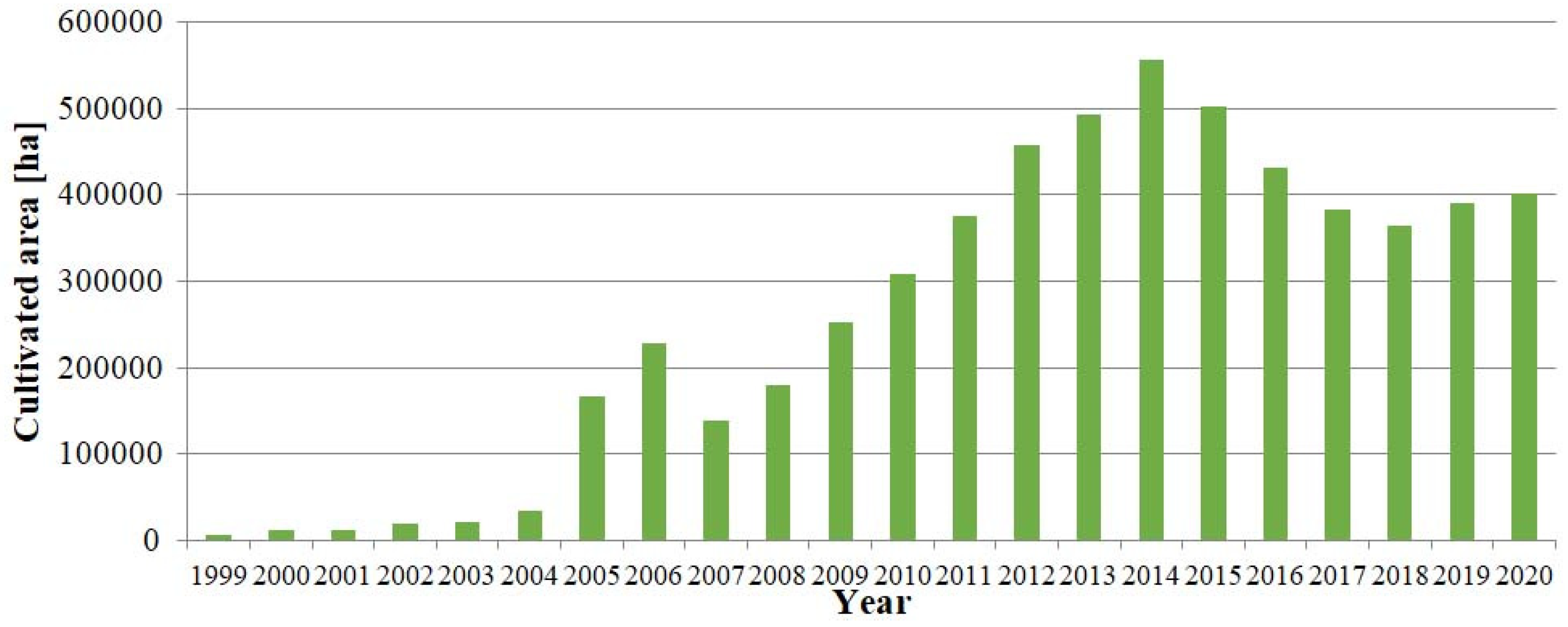 Ijerph 19 04667 g002 Ijerph 19 04667 g002