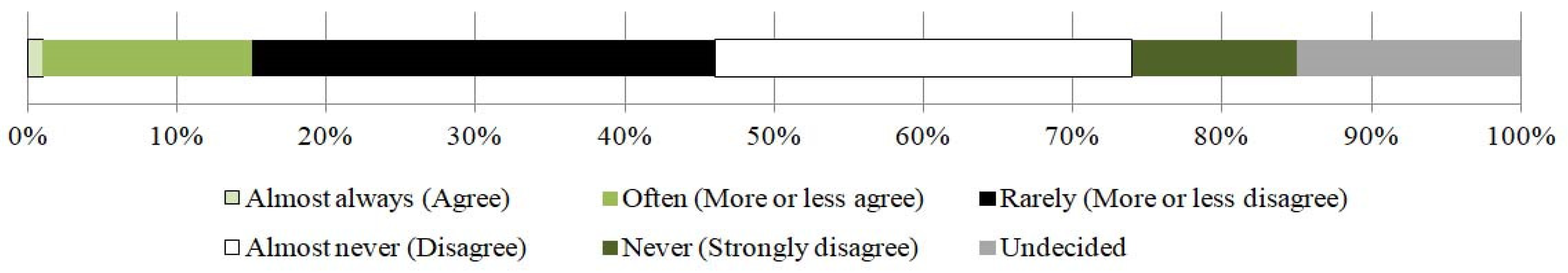 Ijerph 19 04667 g004 Ijerph 19 04667 g004
