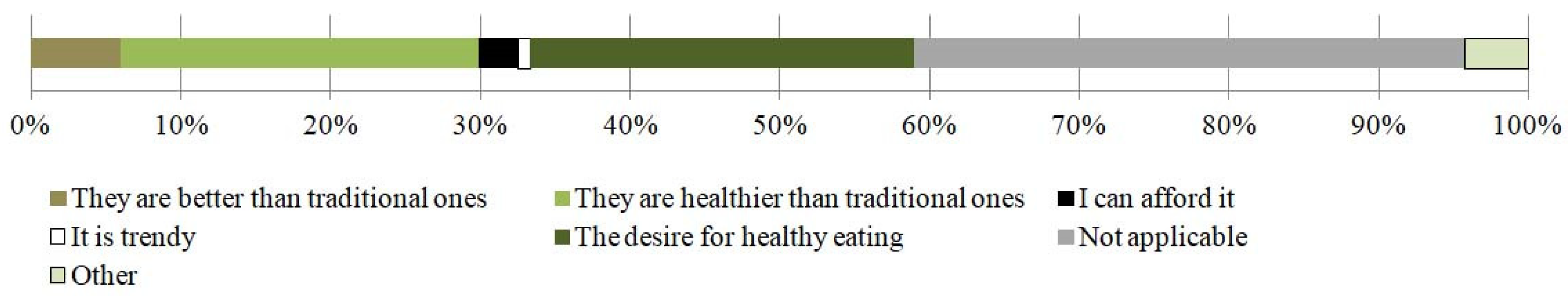 Ijerph 19 04667 g005 Ijerph 19 04667 g005