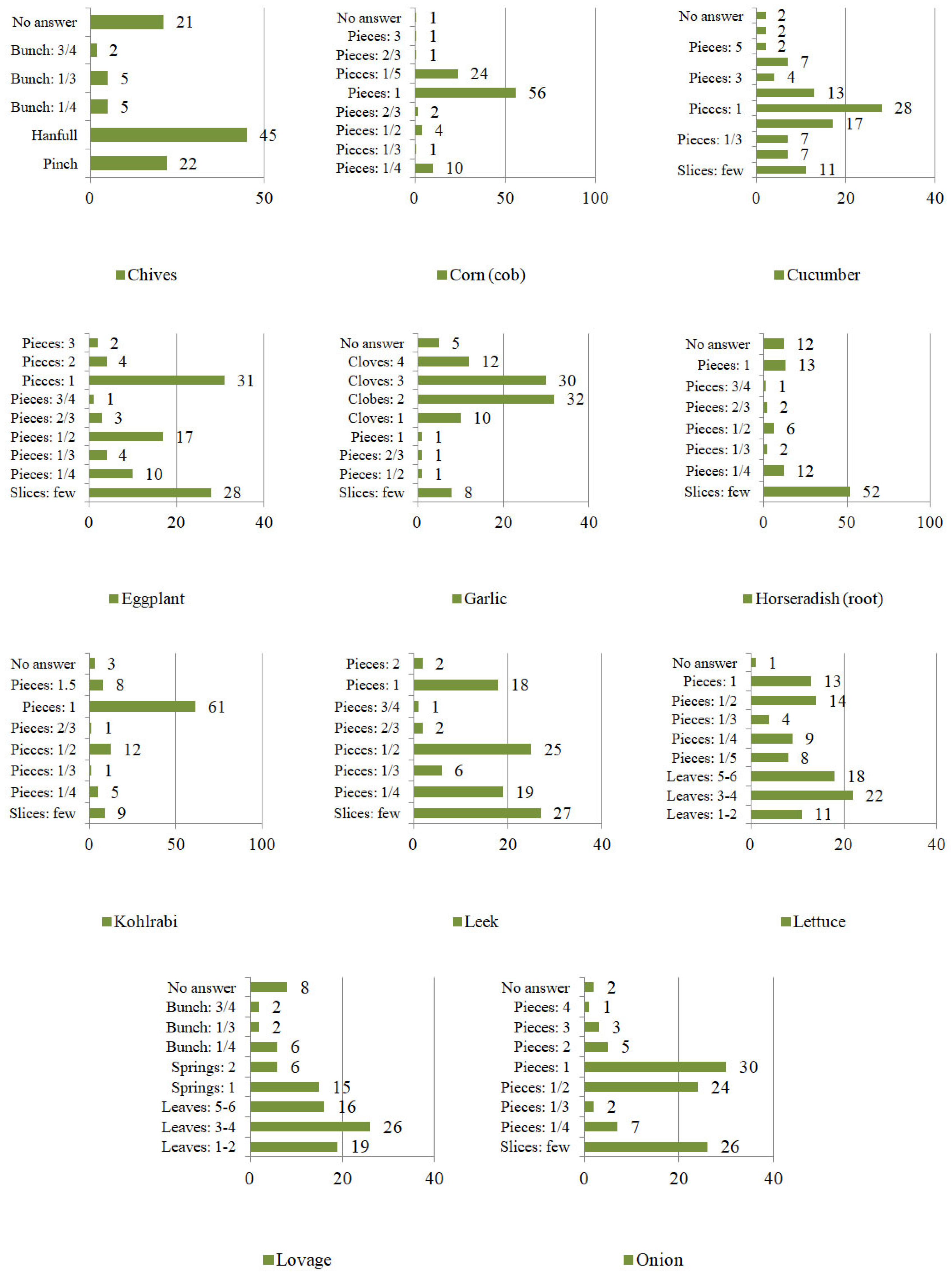 Ijerph 19 04667 g008 Ijerph 19 04667 g008