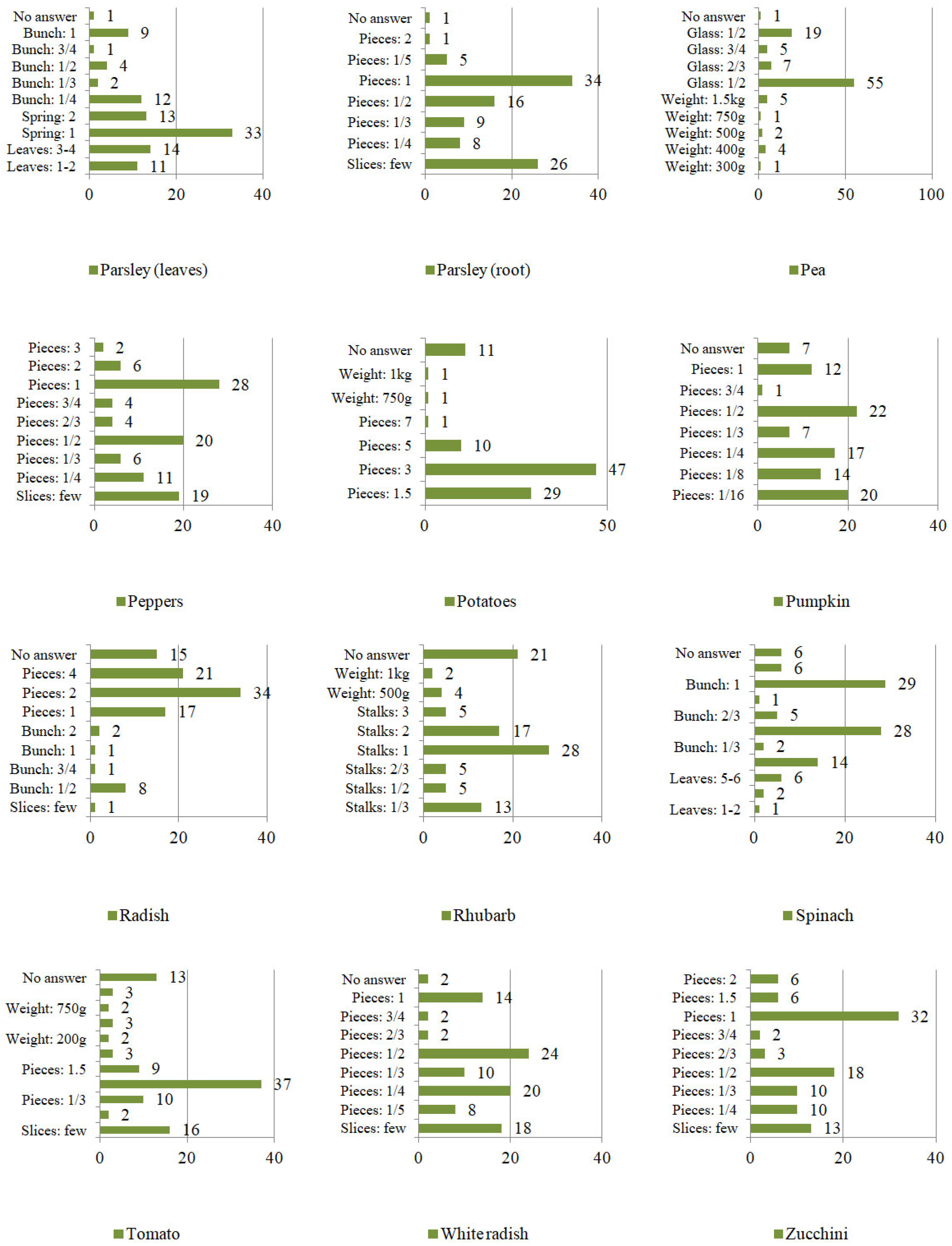 Ijerph 19 04667 g009 Ijerph 19 04667 g009