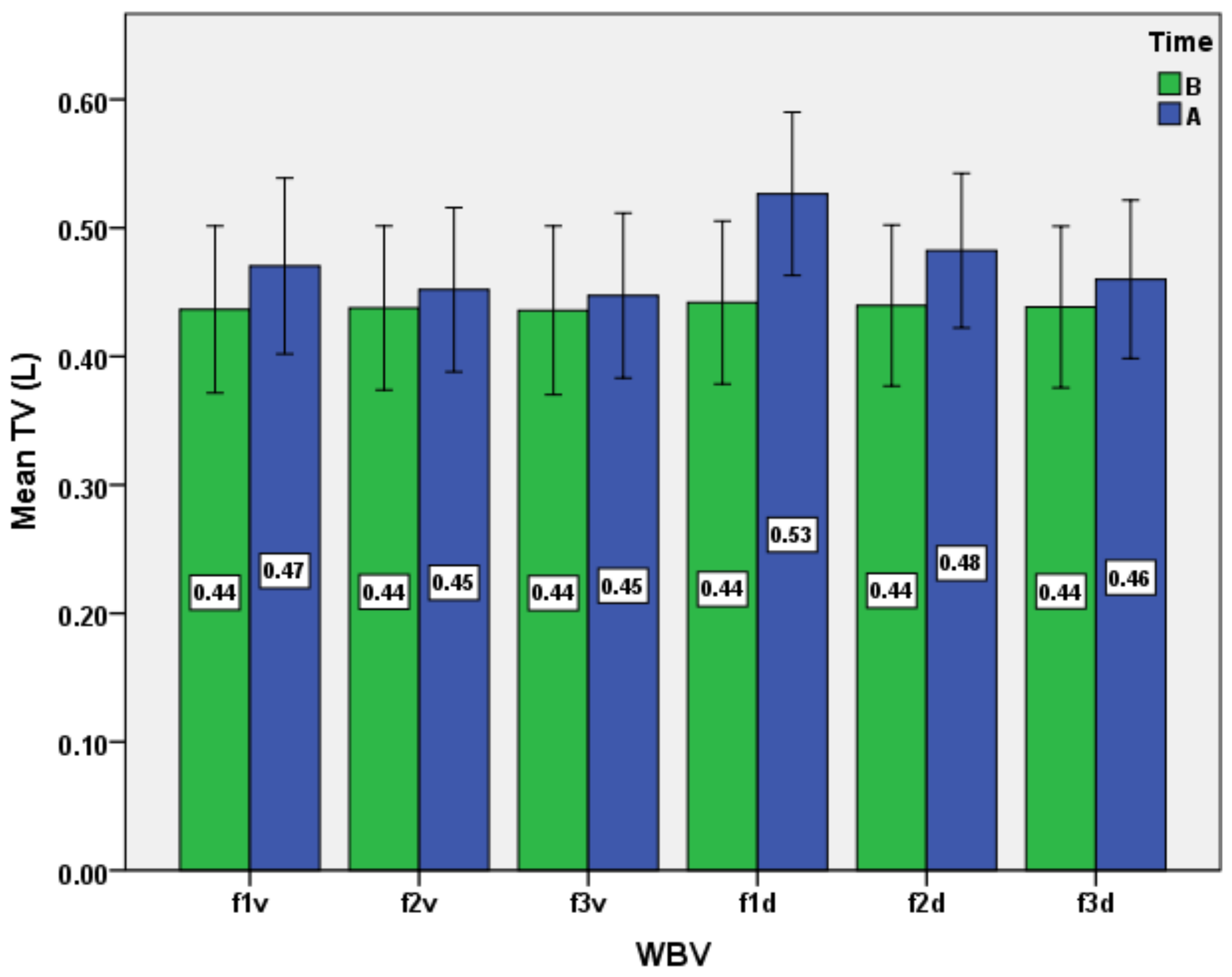 Ijerph 19 04668 g002