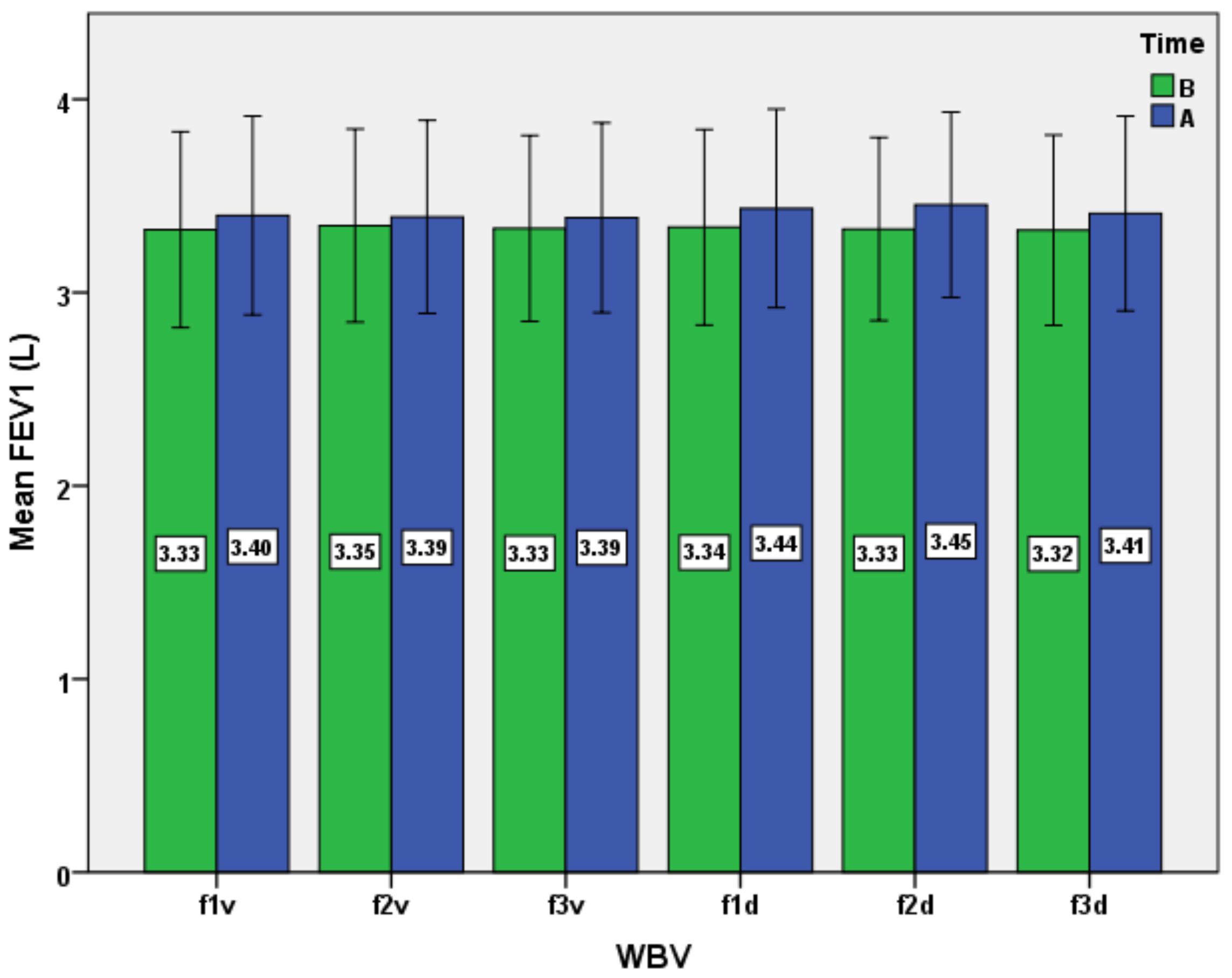 Ijerph 19 04668 g005