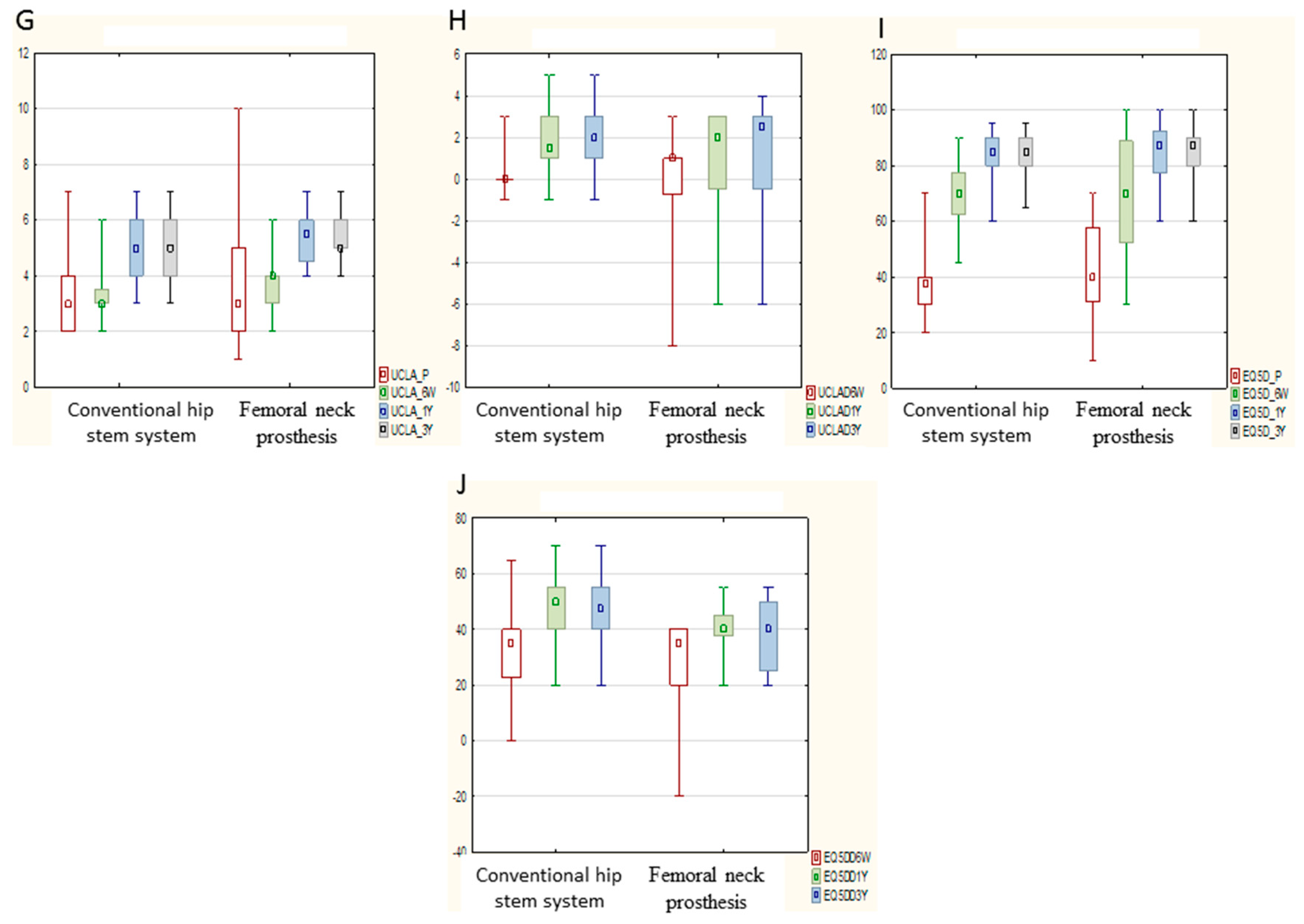 Ijerph 19 04670 g003b 550