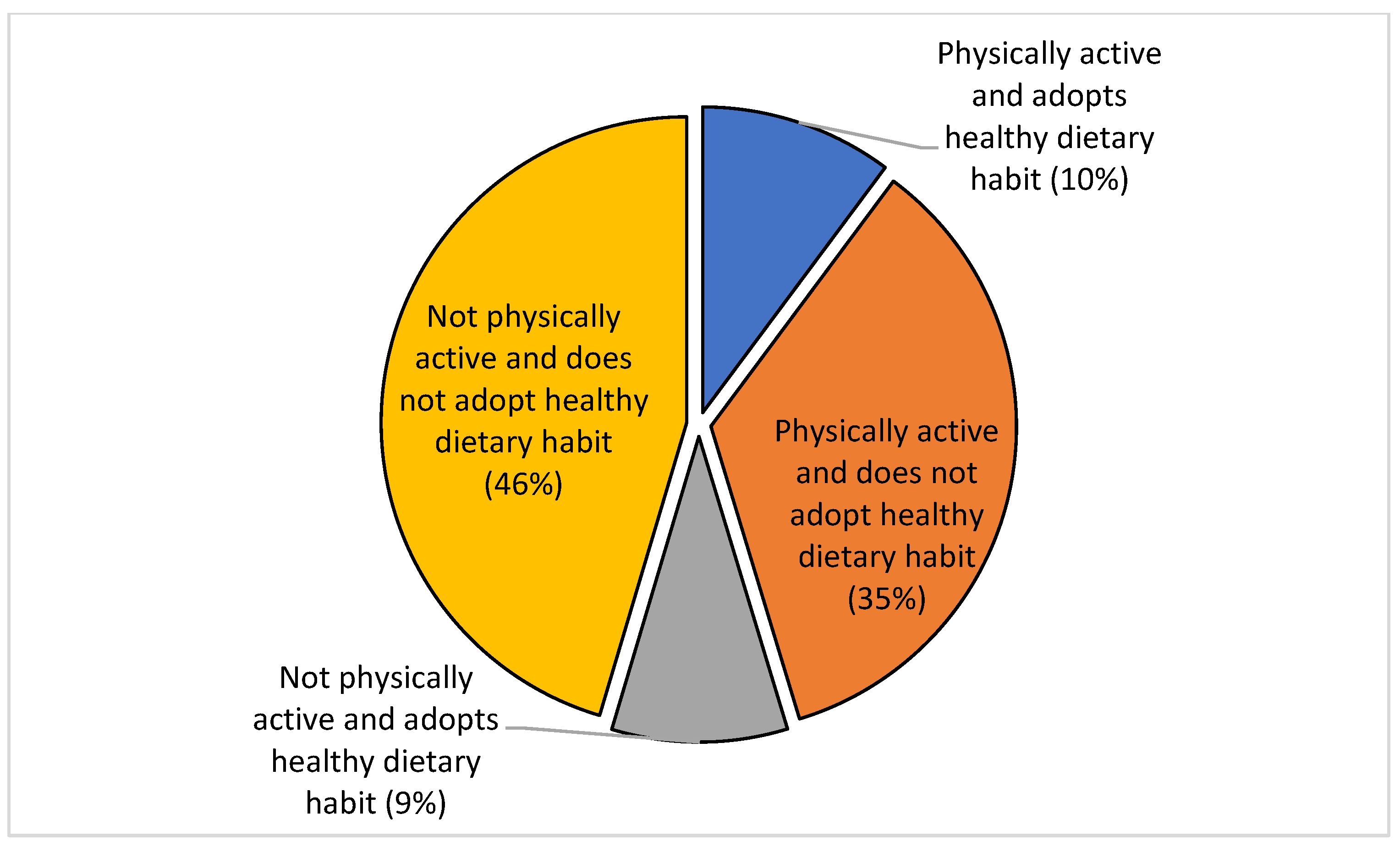 Australia's Health 2016, Chapter 4 Determinants Of Health