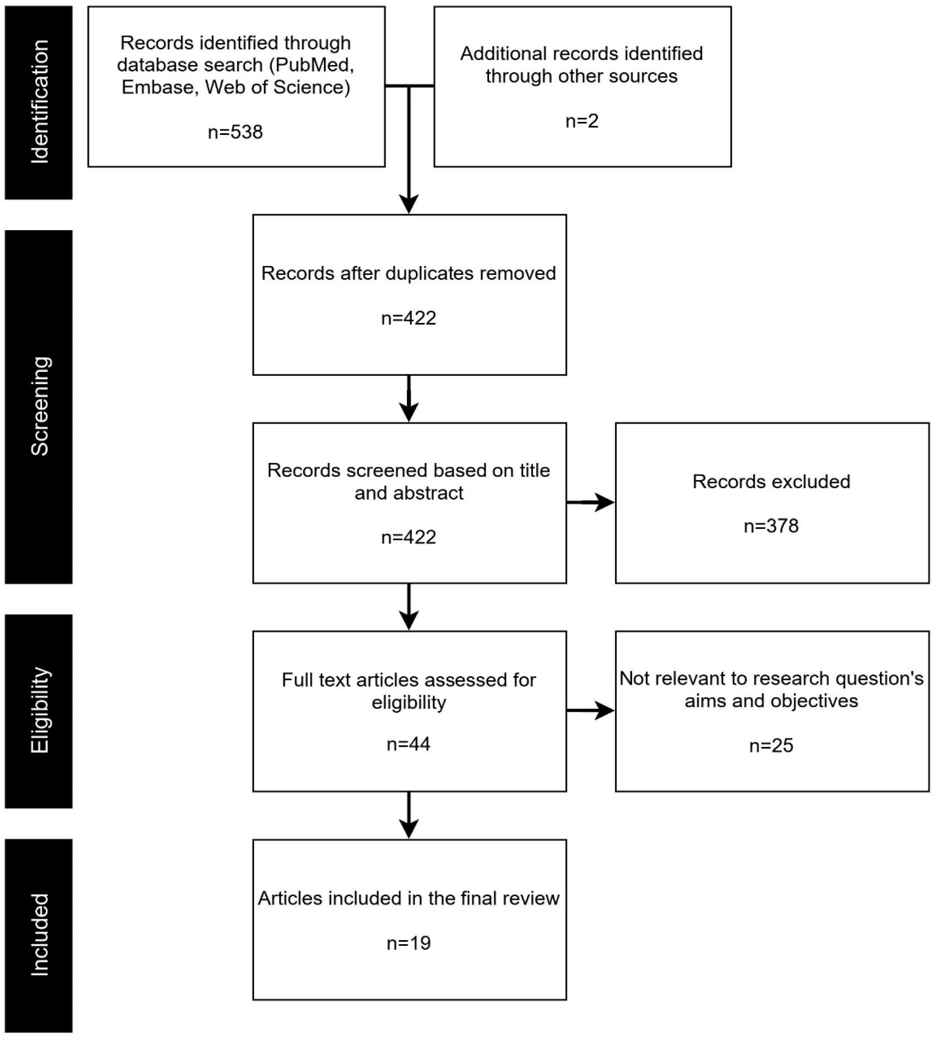 Ijerph 19 04673 g001 Ijerph 19 04673 g001