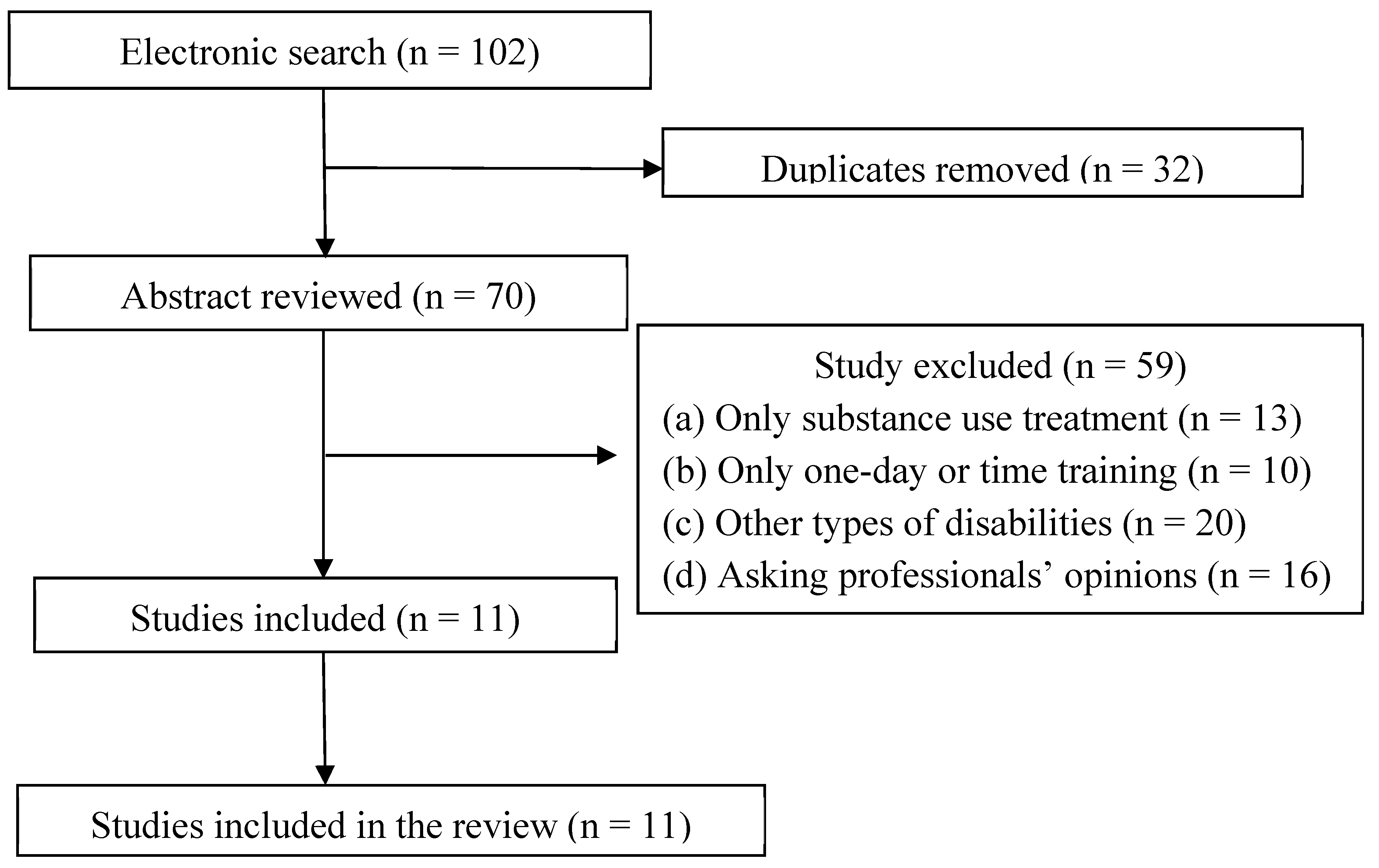 Ijerph 19 04674 g001 550