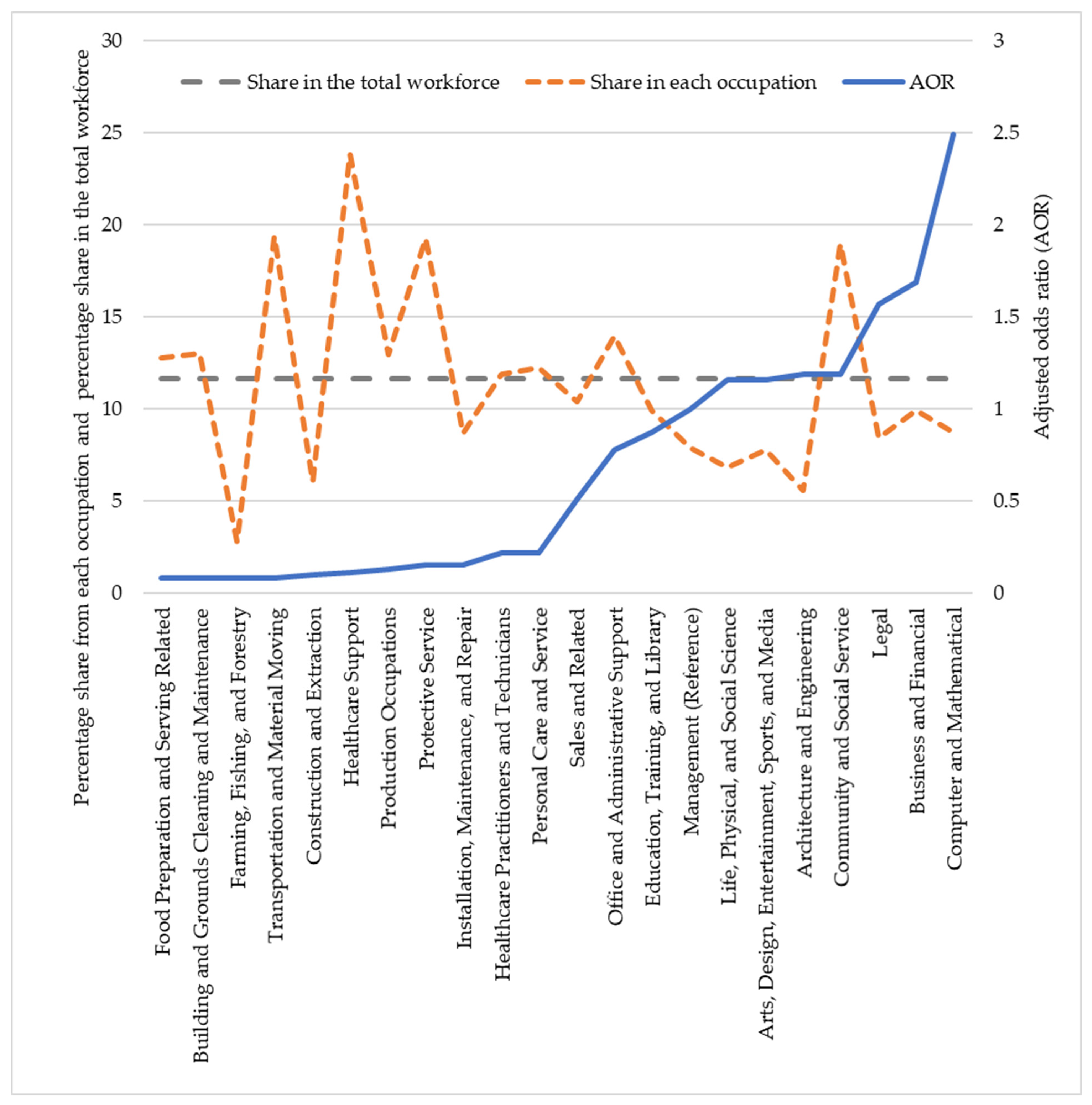 Ijerph 19 04680 g002