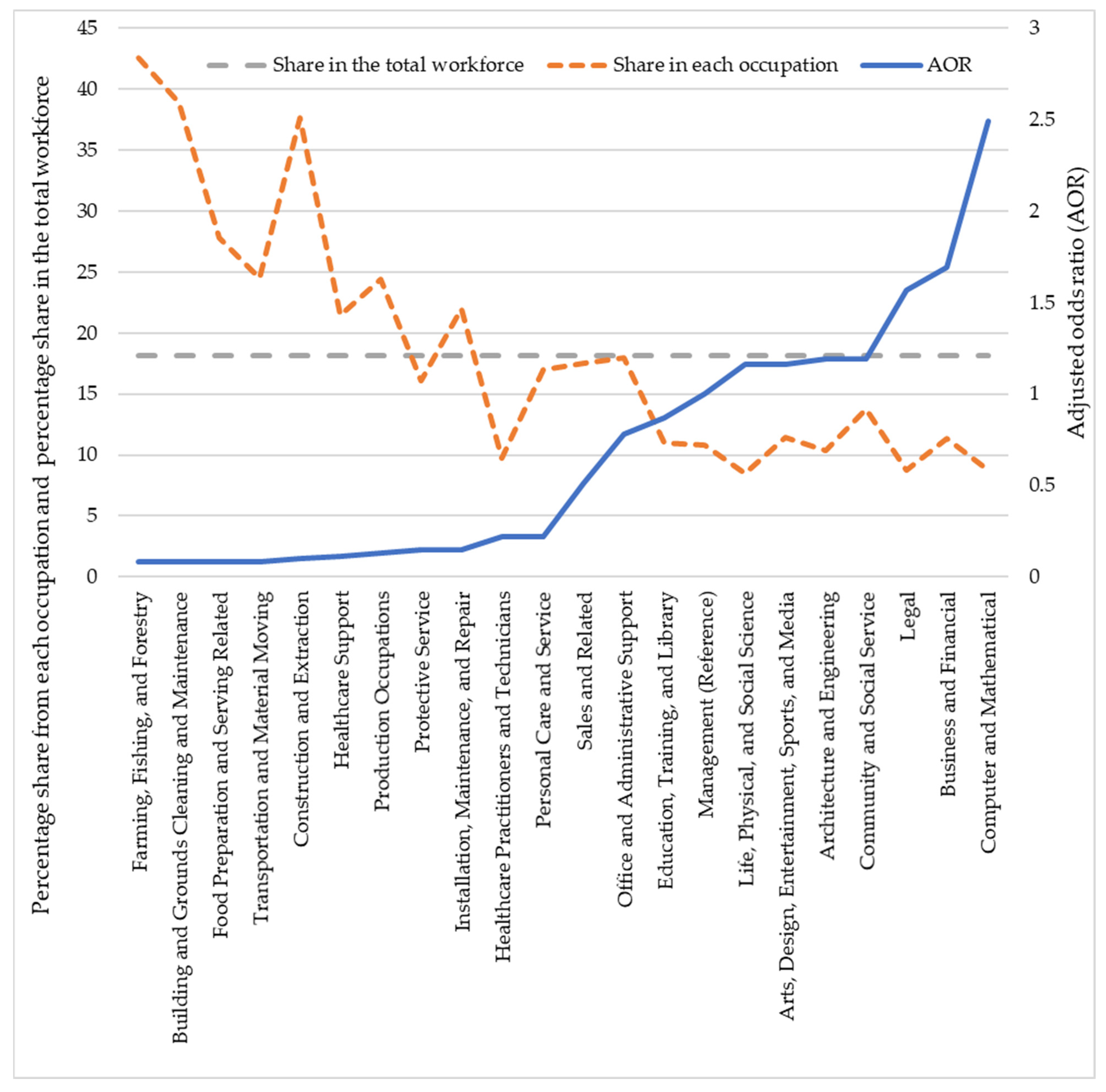 Ijerph 19 04680 g003