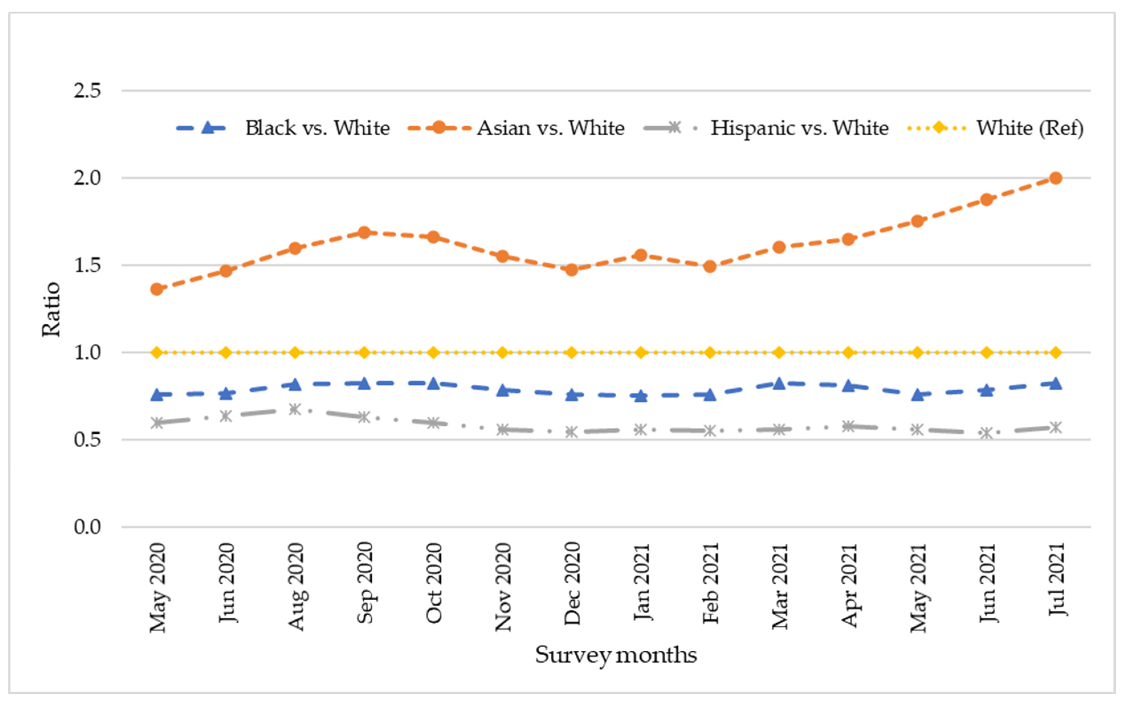 Ijerph 19 04680 g005