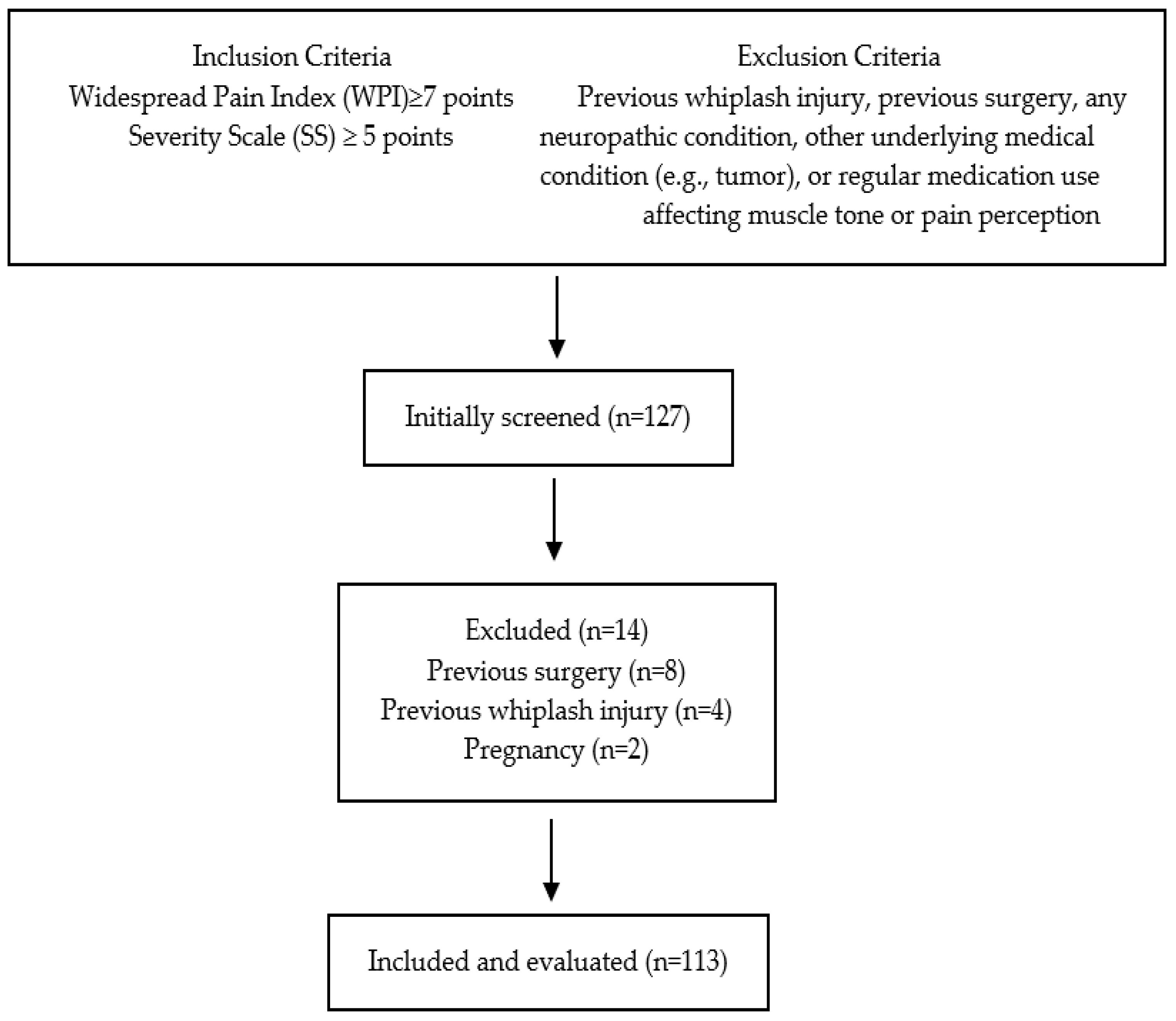 Ijerph 19 04682 g001