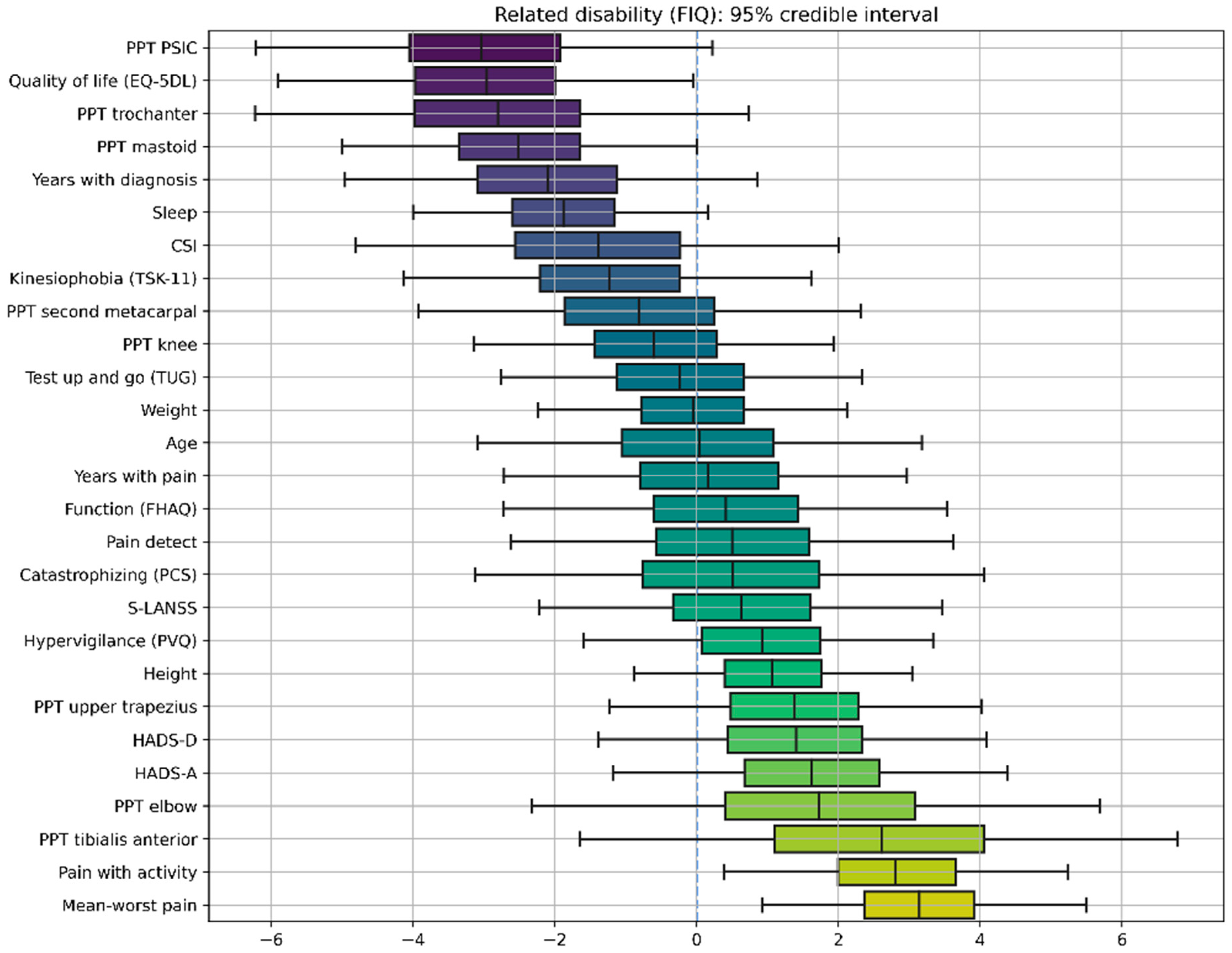 Ijerph 19 04682 g003