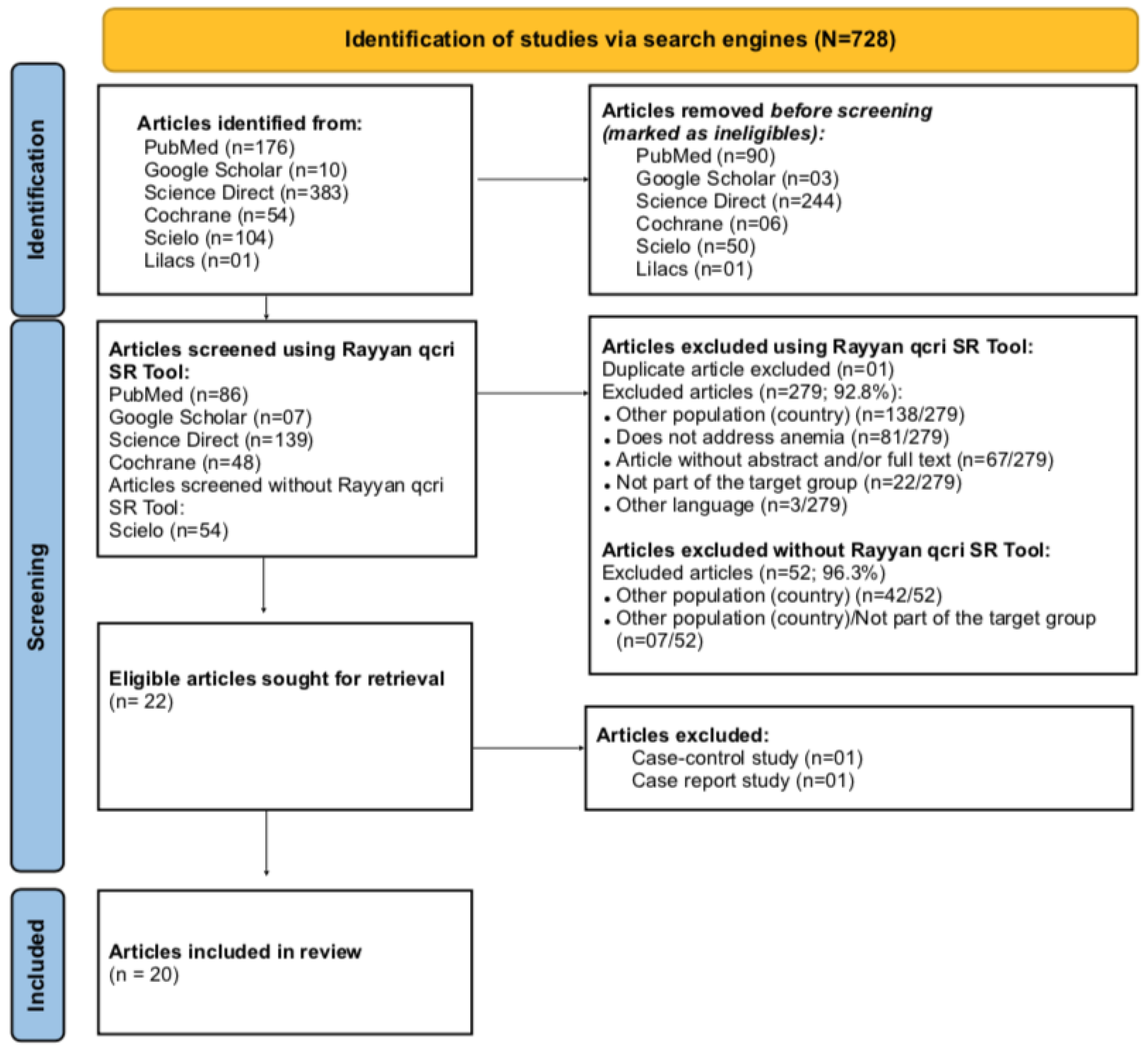 Ijerph 19 04685 g001 Ijerph 19 04685 g001