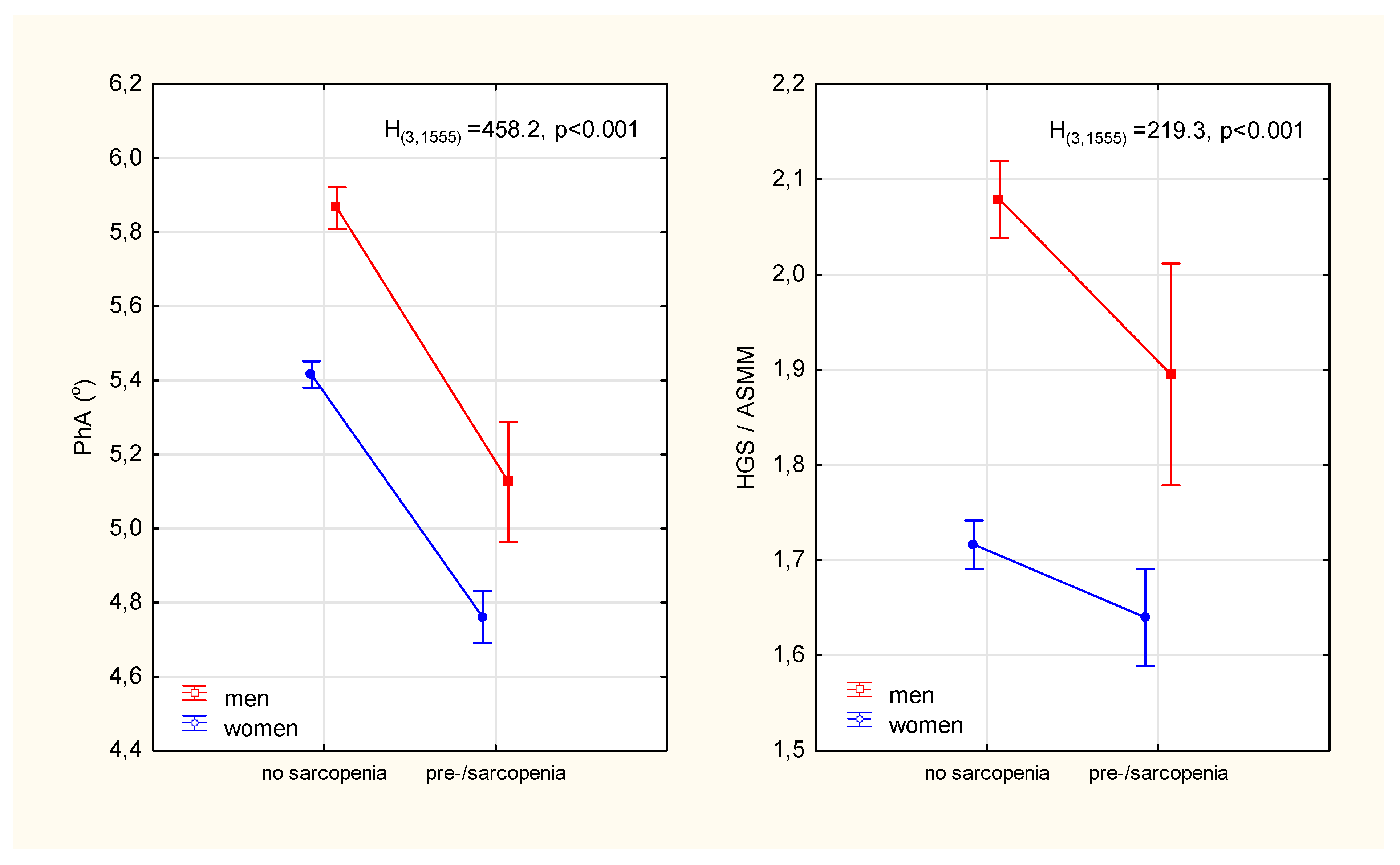 Ijerph 19 04687 g002 550