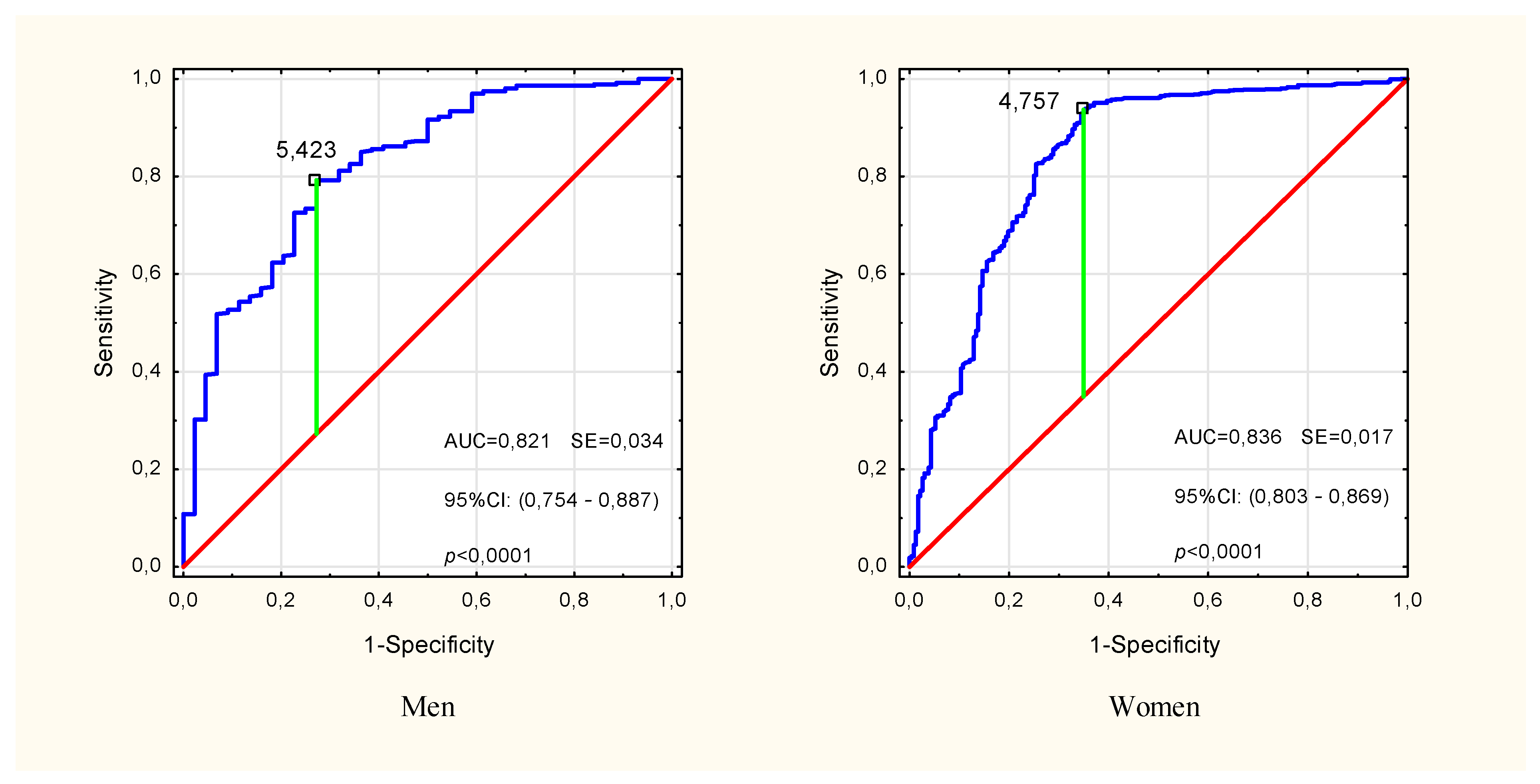 Ijerph 19 04687 g003 550