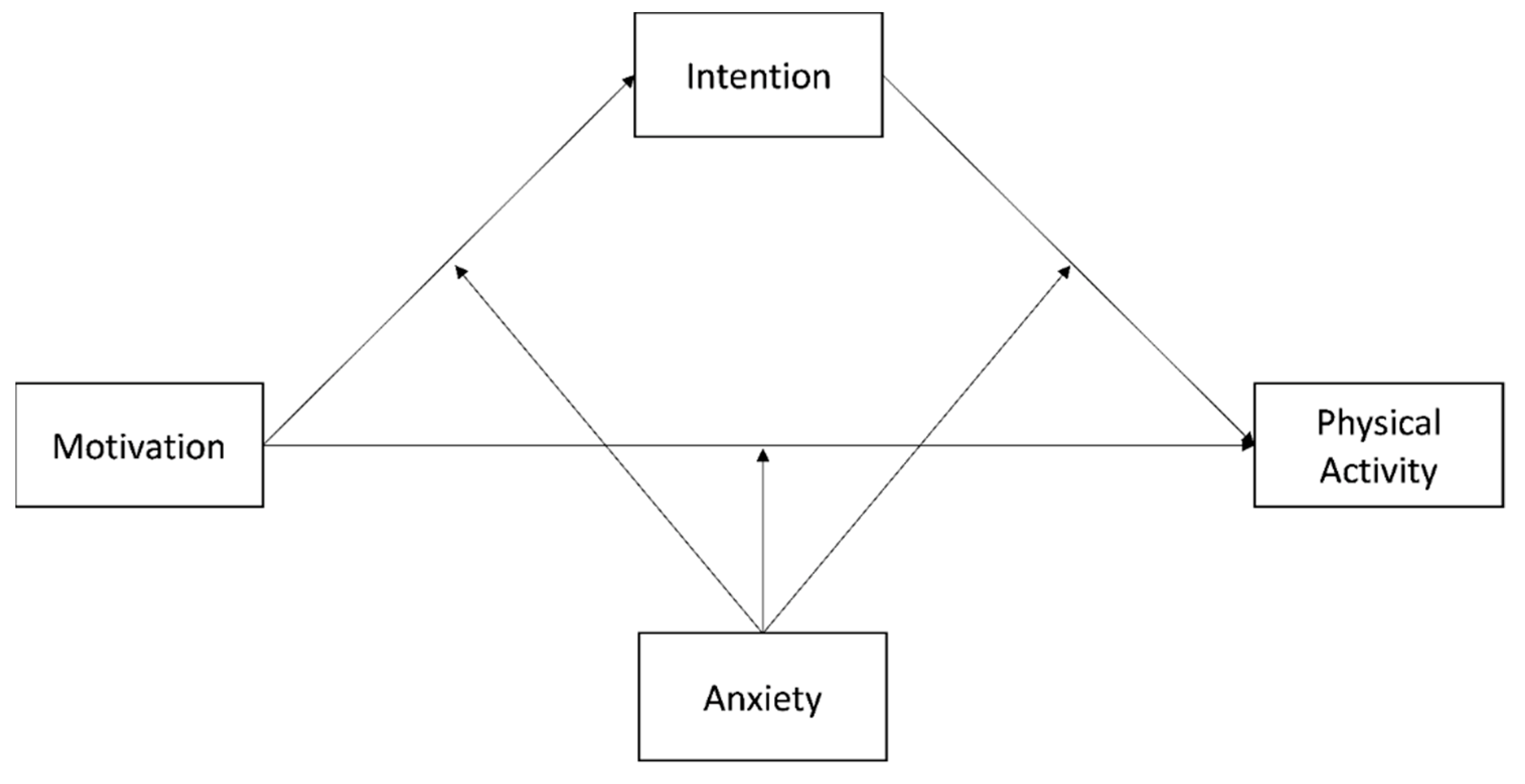 Ijerph 19 04689 g001