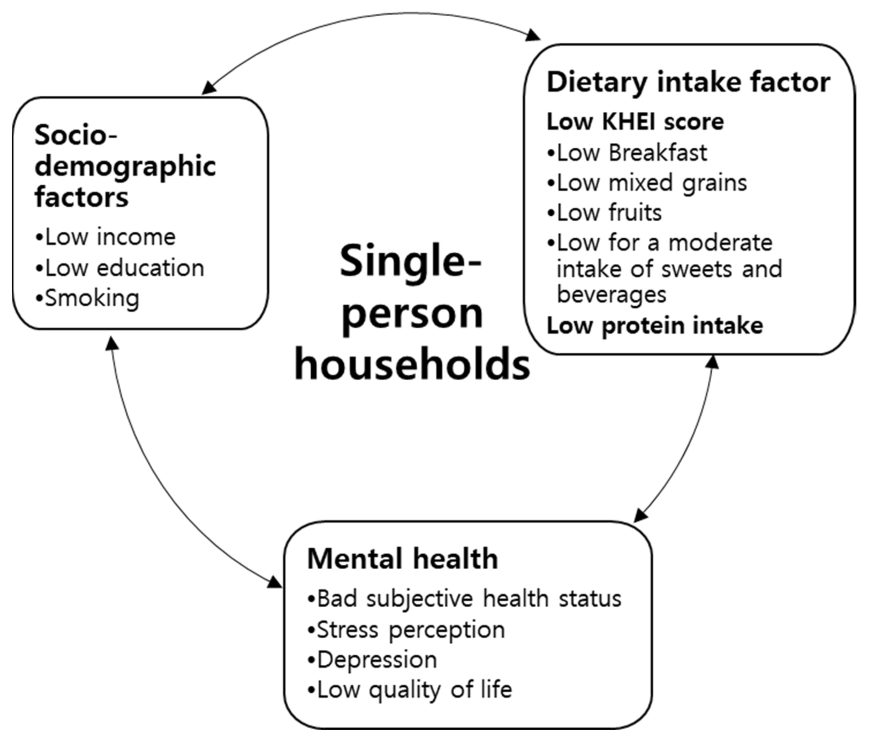 Ijerph 19 04692 g001 550