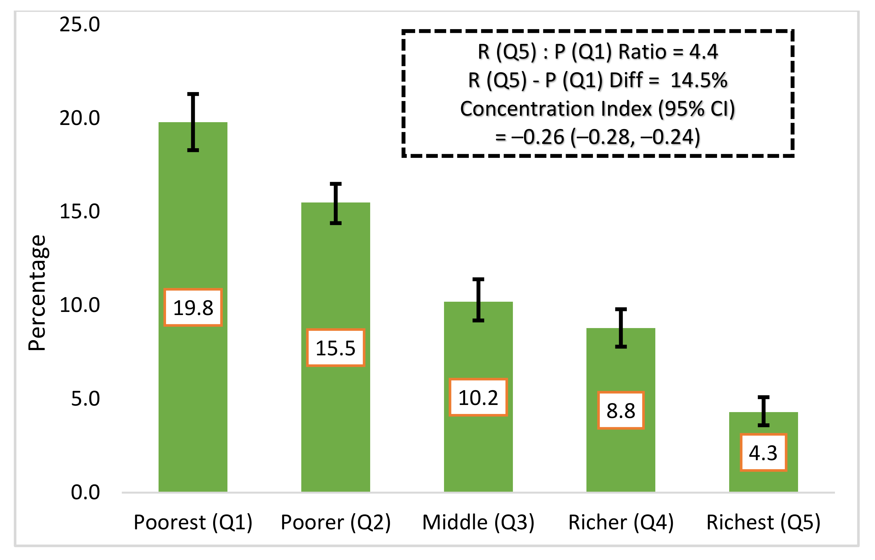 Ijerph 19 04698 g003 550