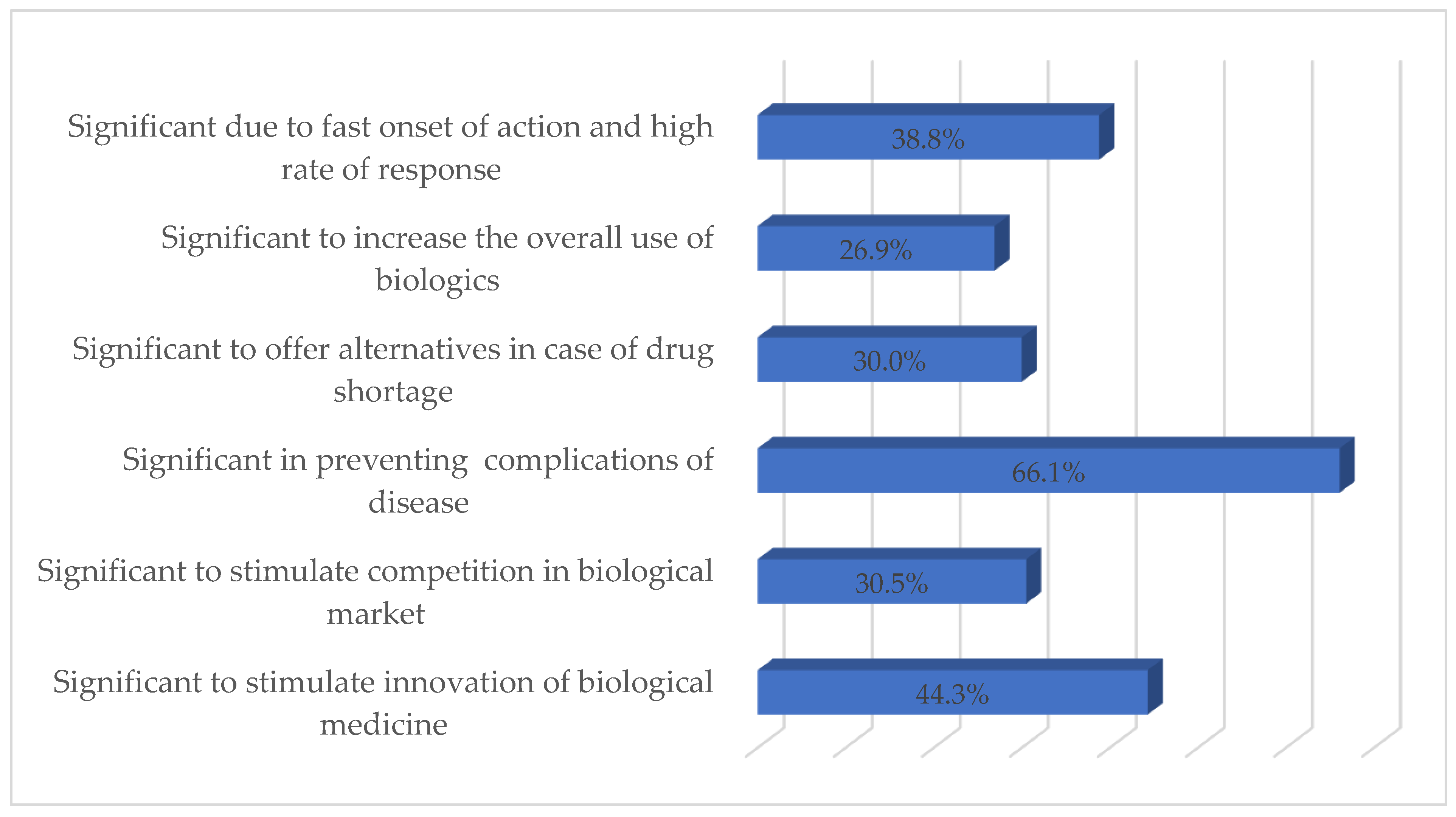 Current job age of the respondent favourite Current job age of the respondent favourite