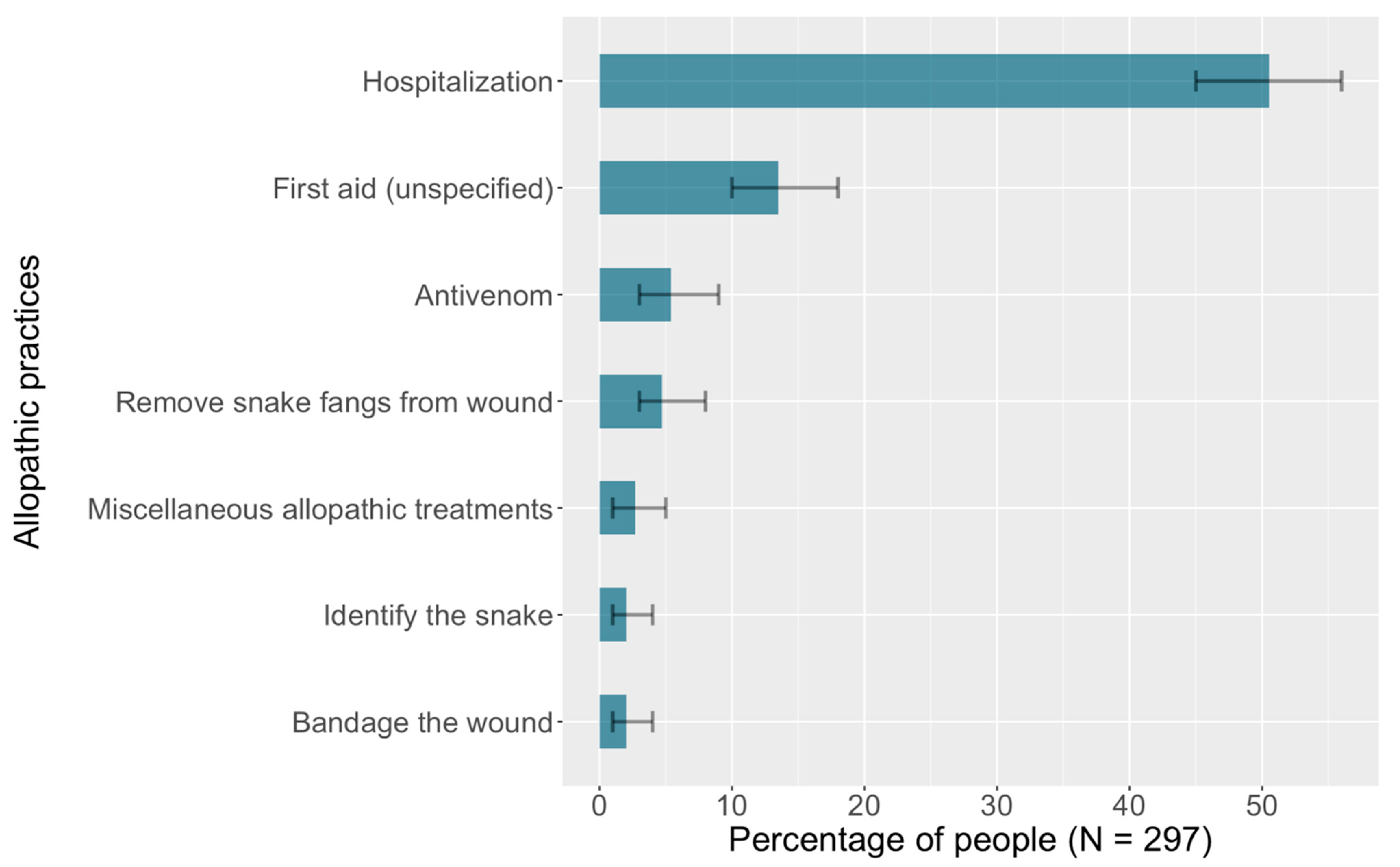 Ijerph 19 04701 g002 550