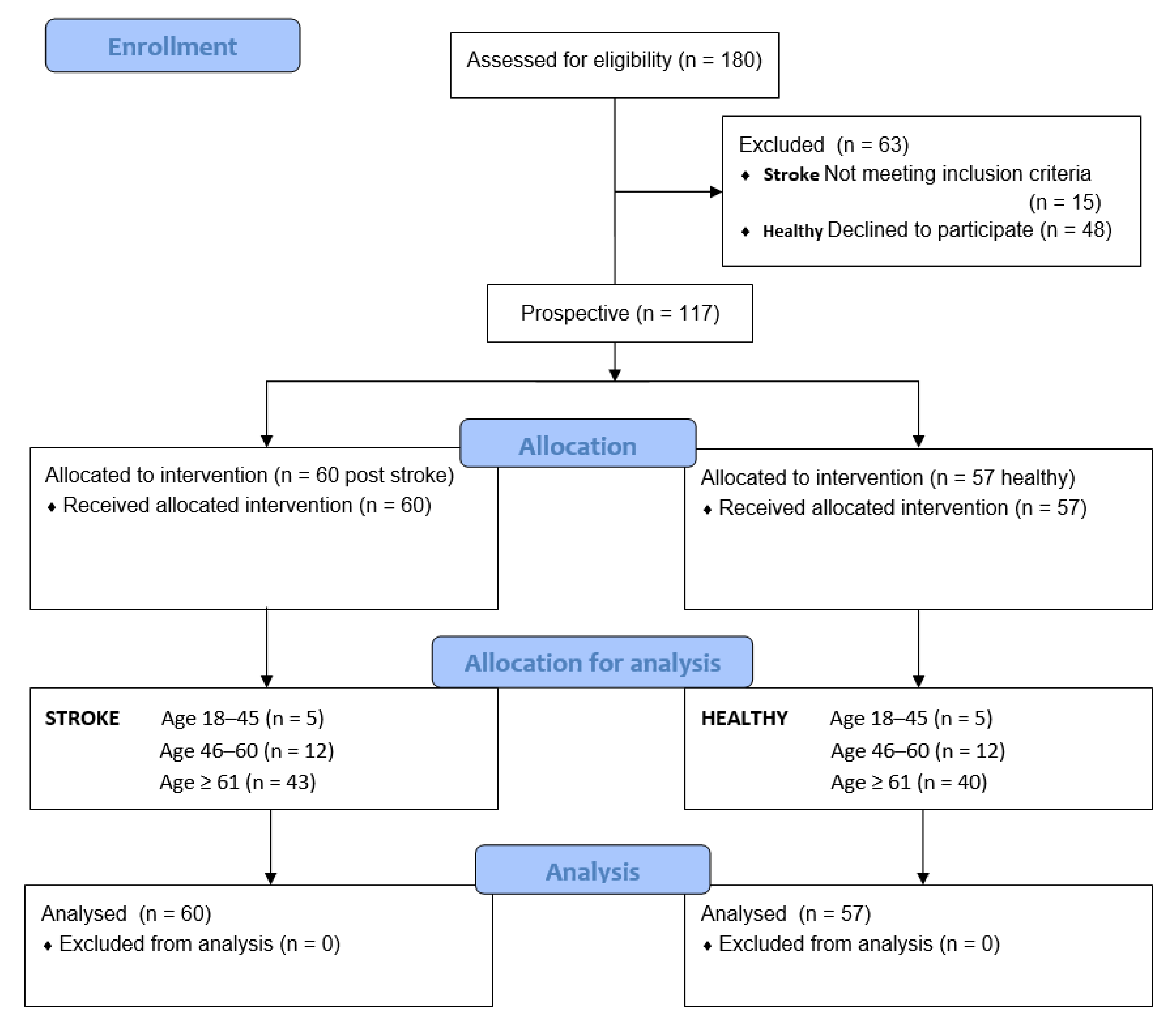 Ijerph 19 04703 g001