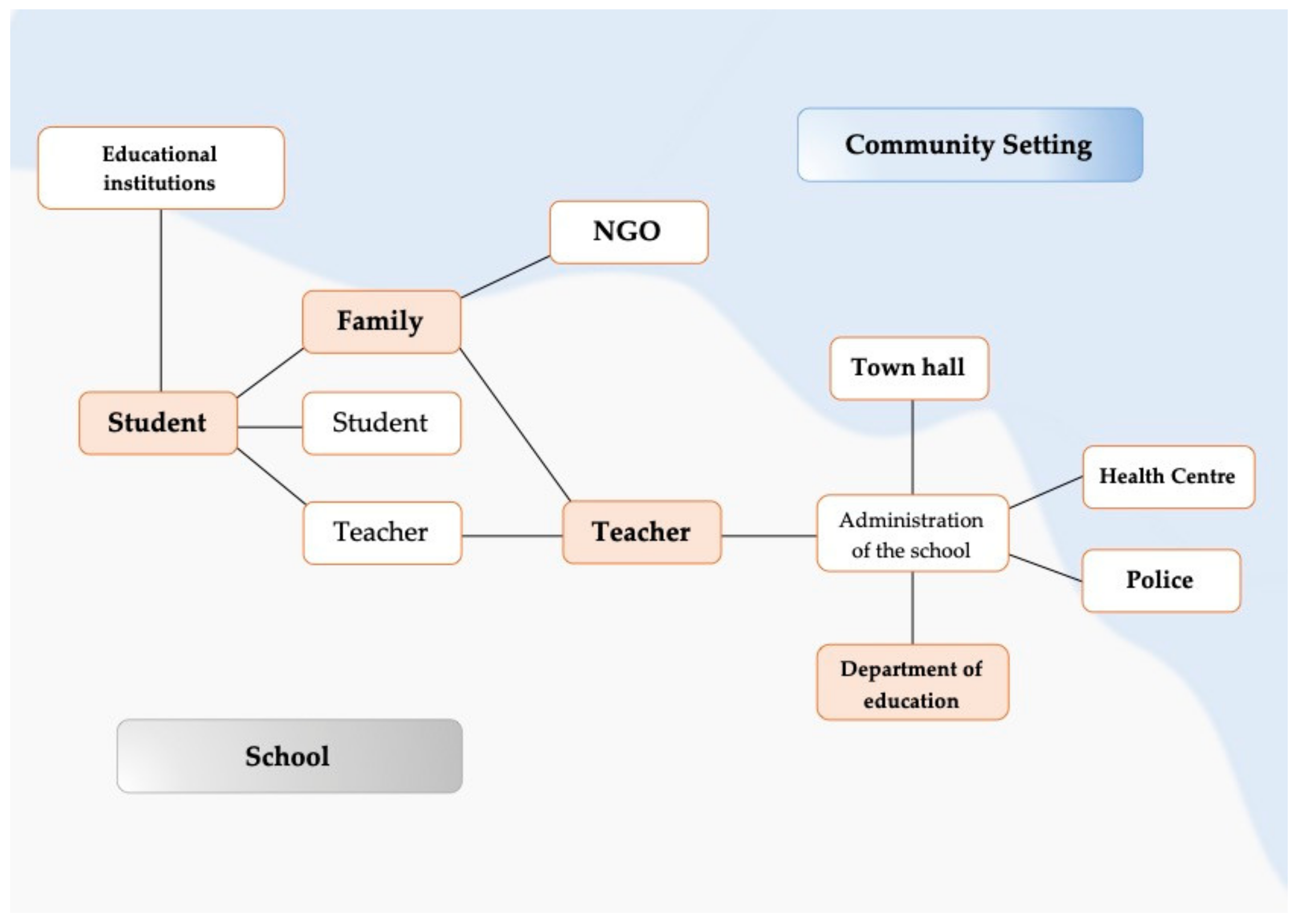 Ijerph 19 04707 g002