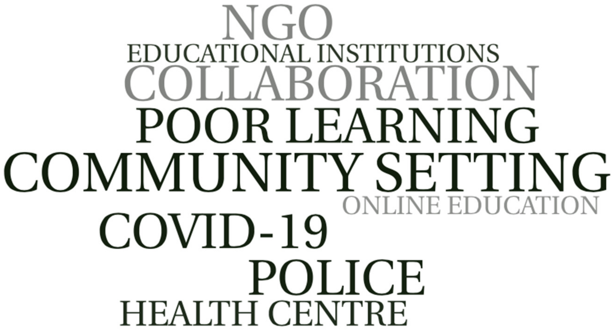 Ijerph 19 04707 g007