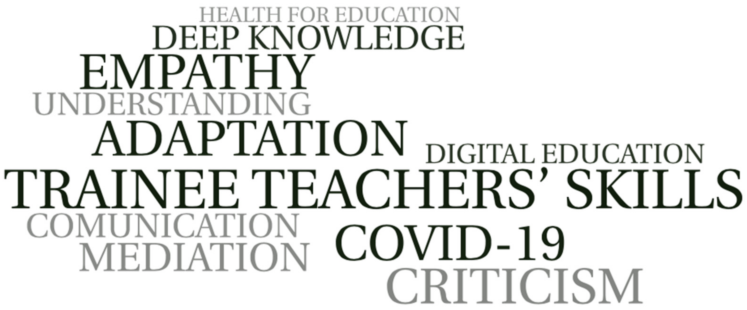 Ijerph 19 04707 g008