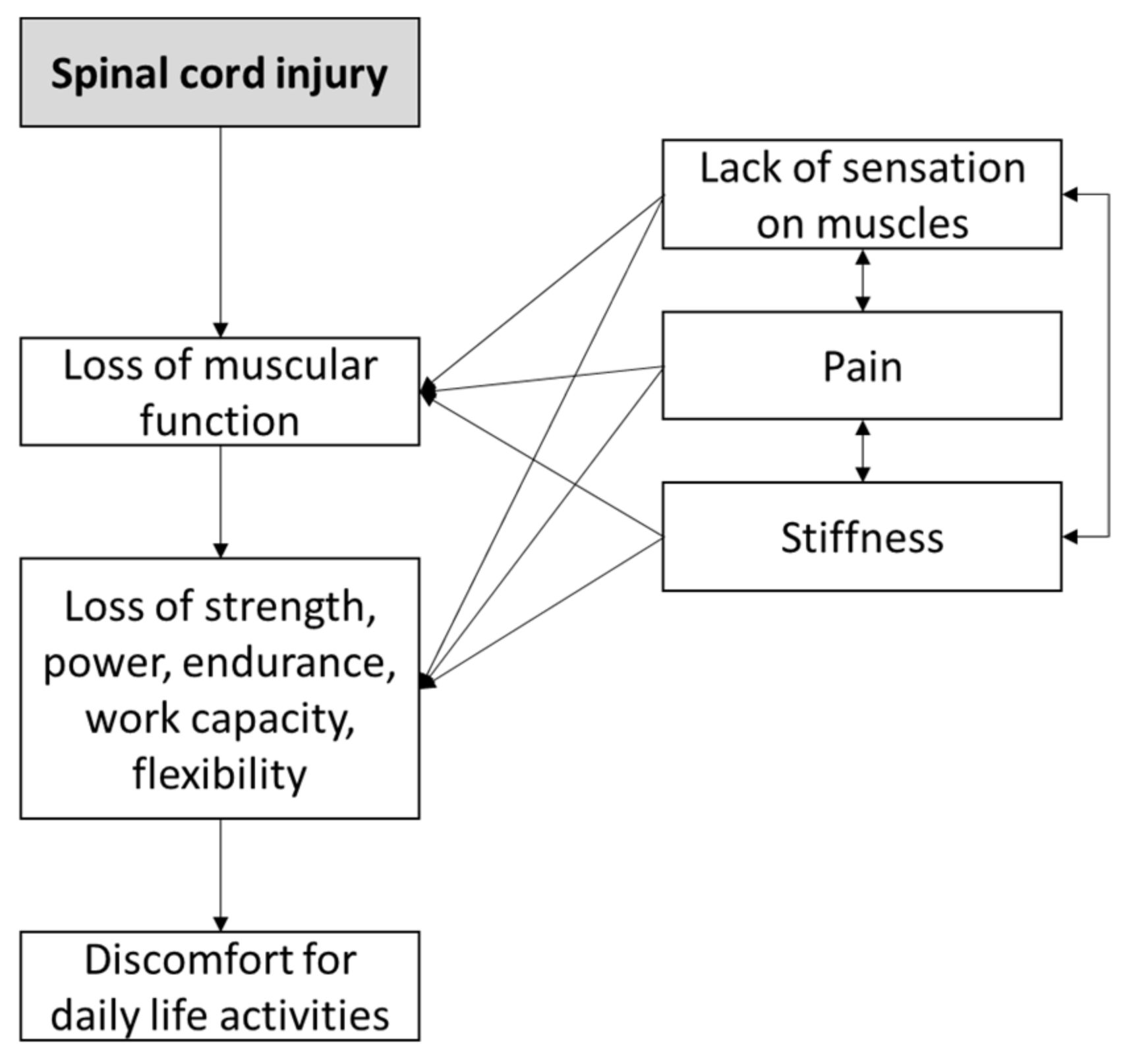 Ijerph 19 04708 g001