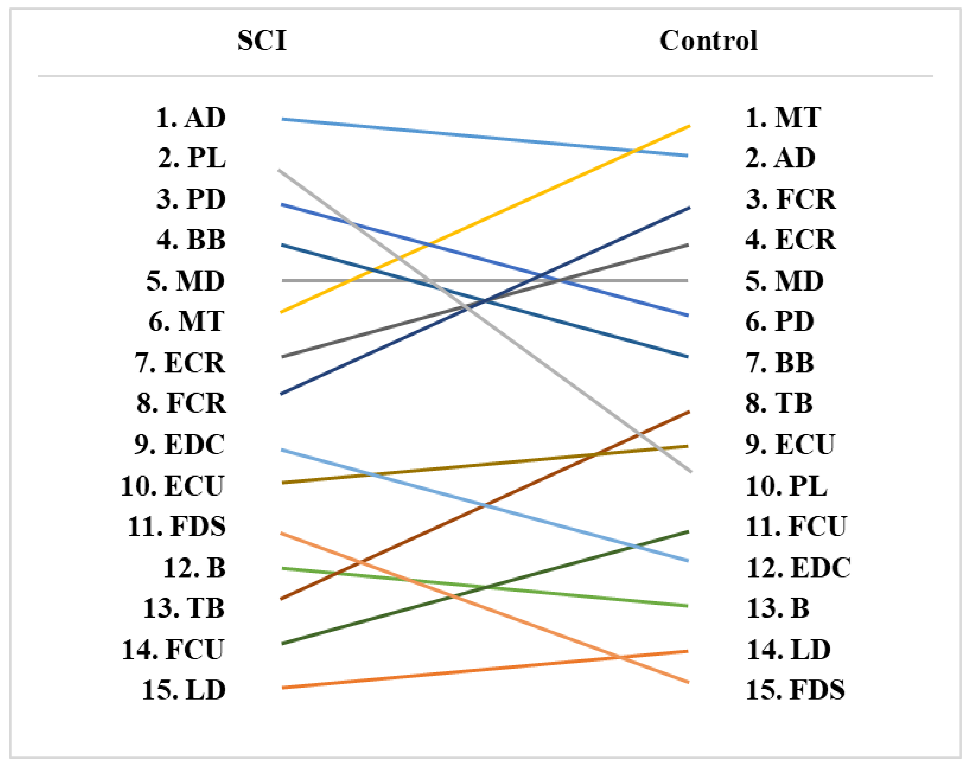 Ijerph 19 04708 g003