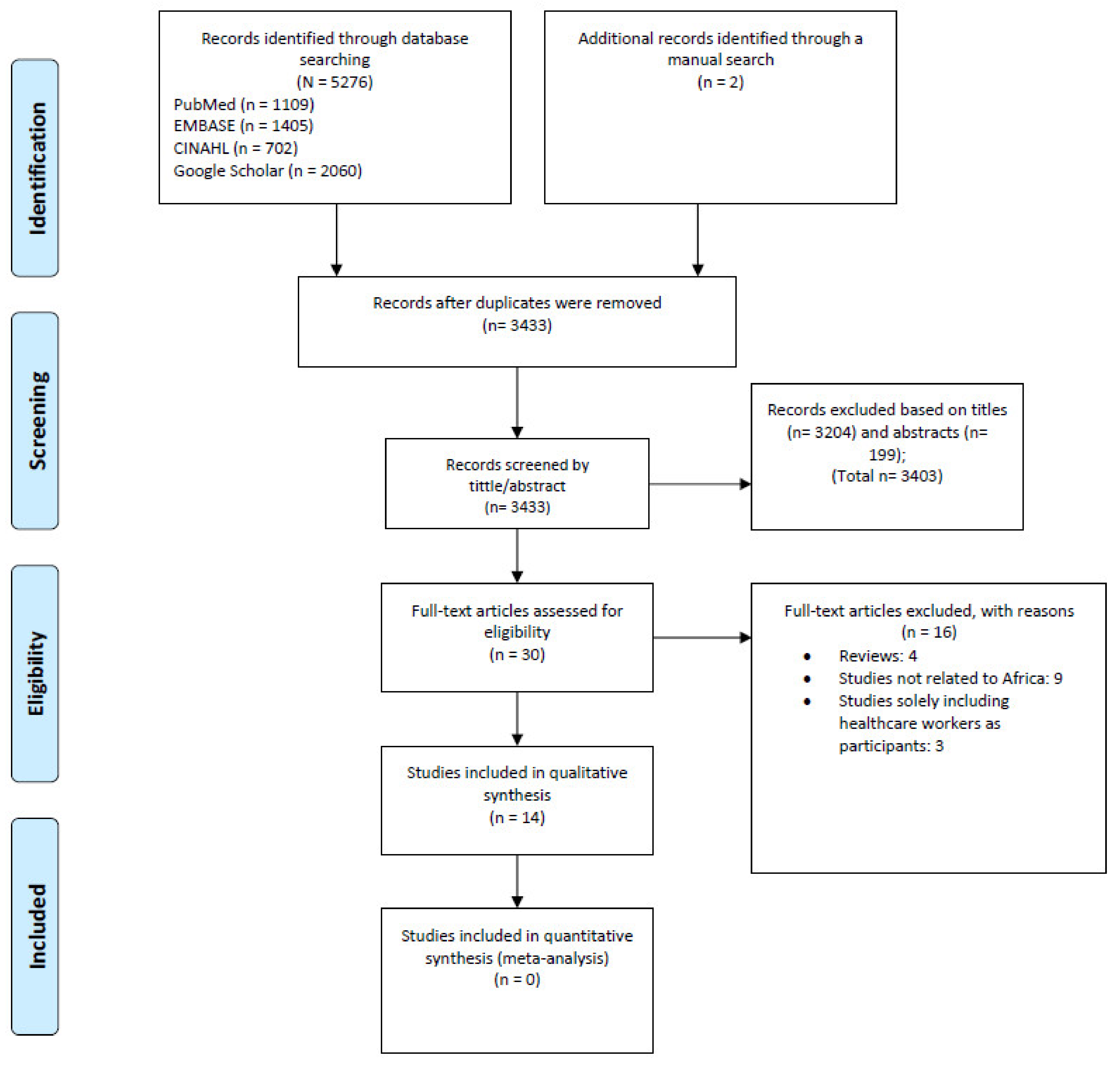 Ijerph 19 04714 g001