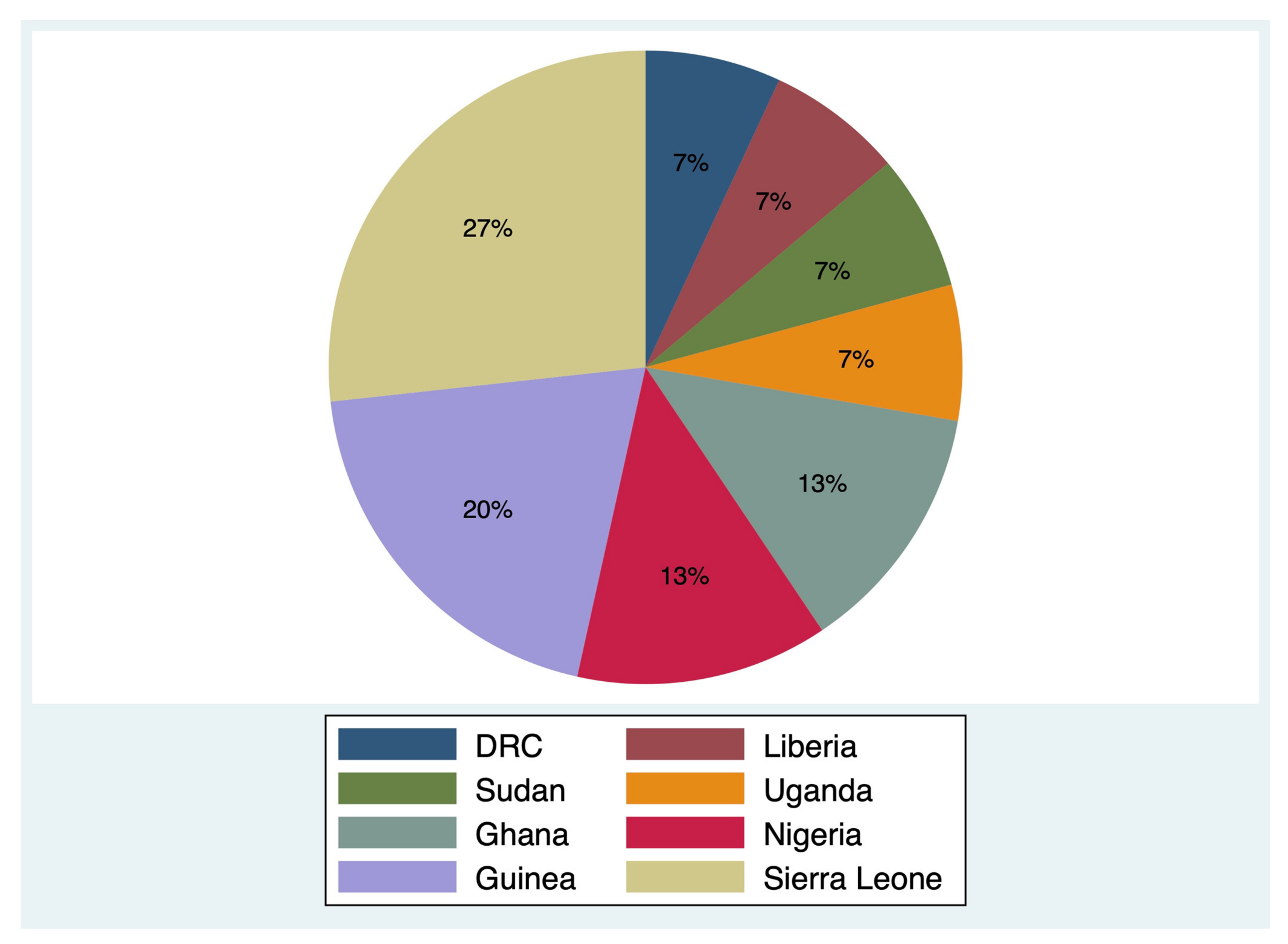 Ijerph 19 04714 g002