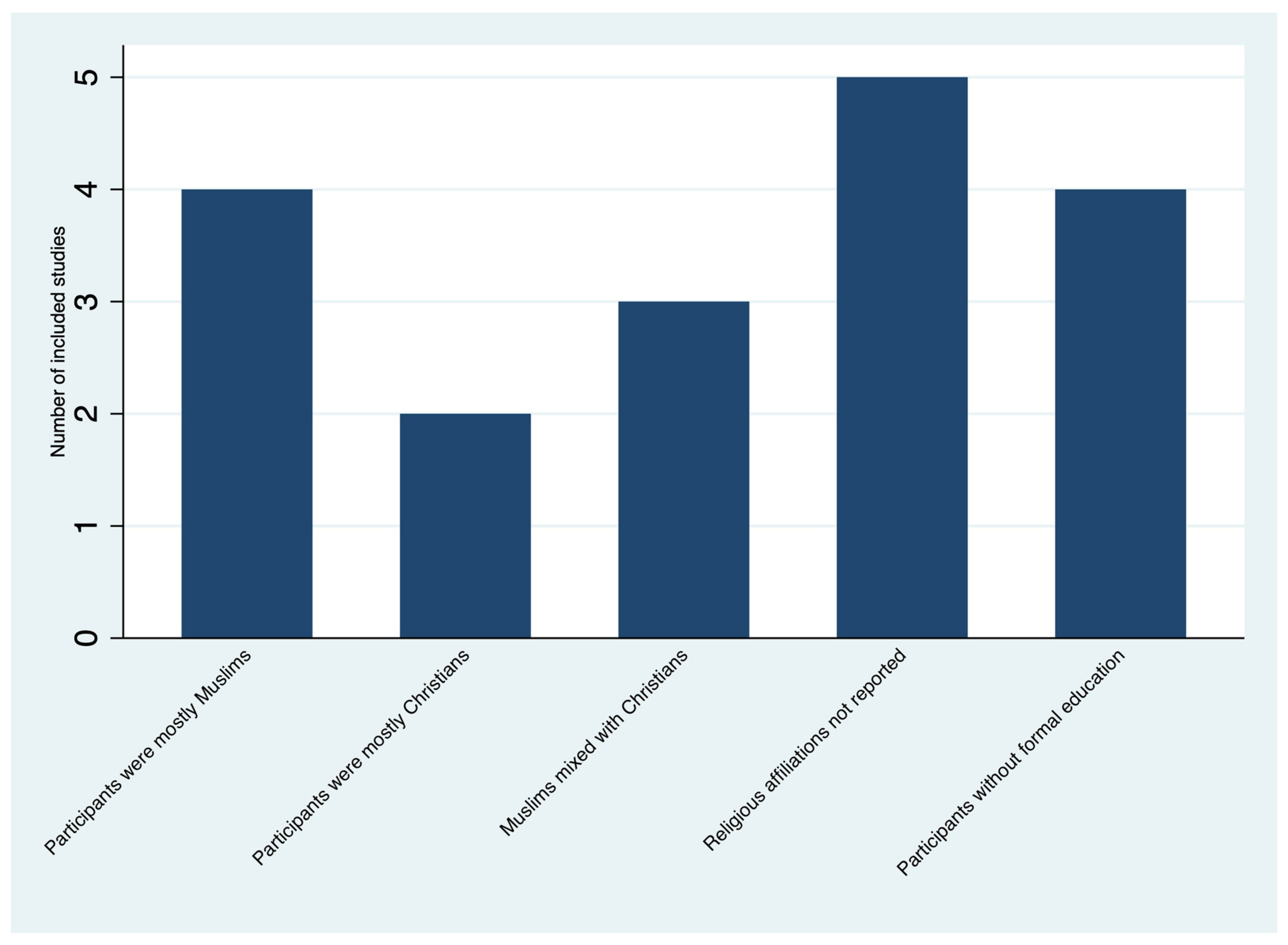 Ijerph 19 04714 g003