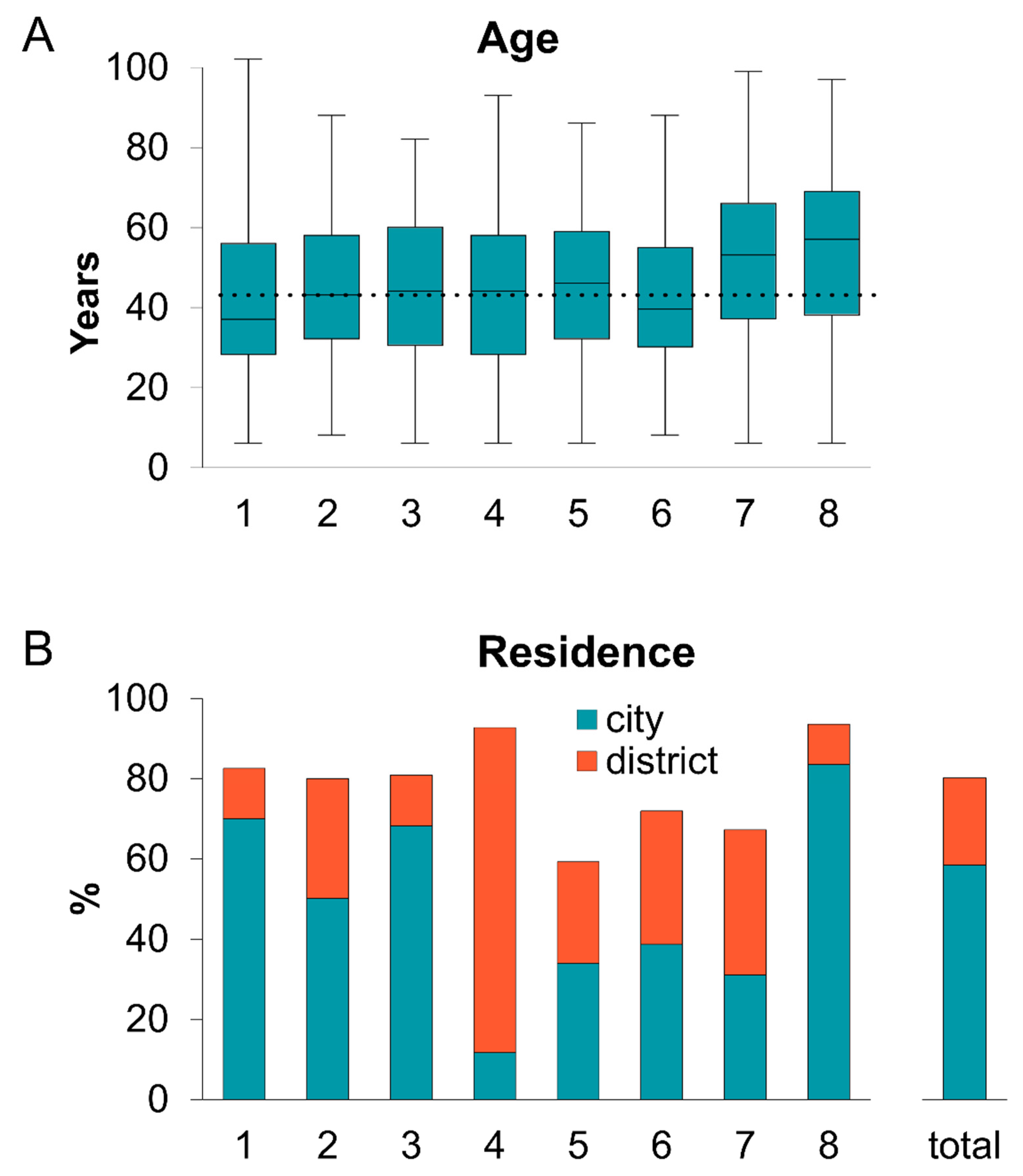 Ijerph 19 04721 g003 550