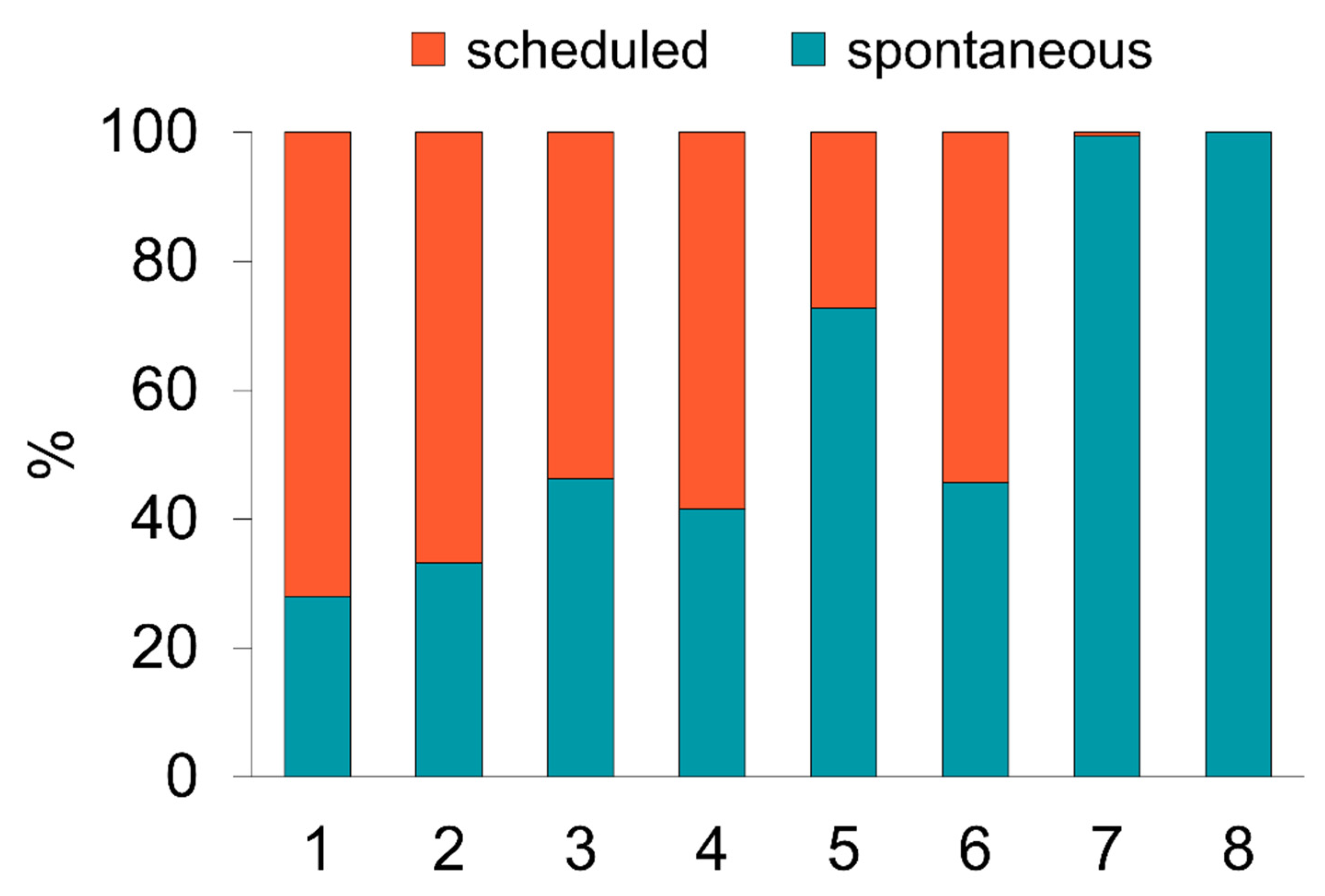 Ijerph 19 04721 g004 550