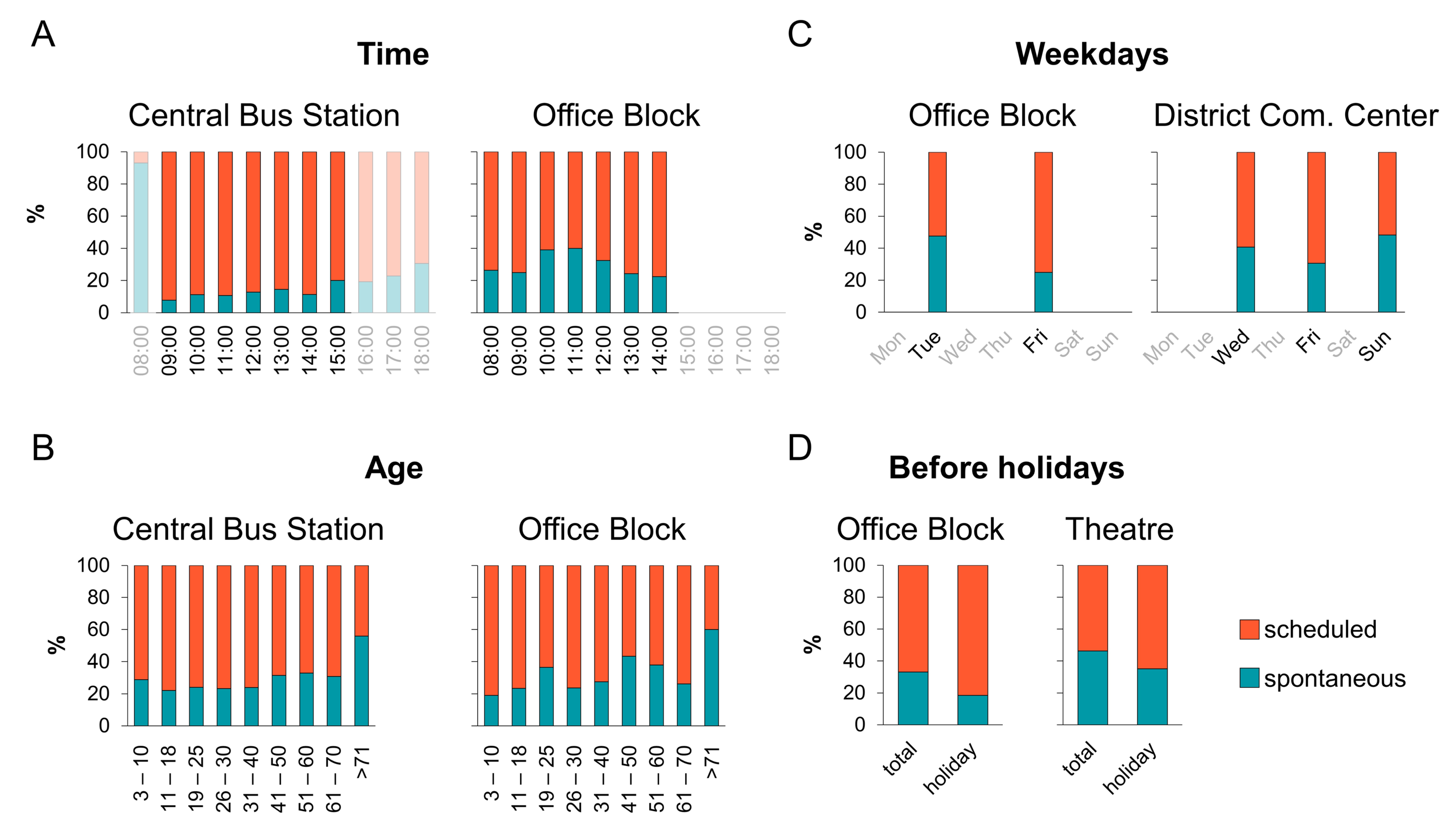 Ijerph 19 04721 g005 550