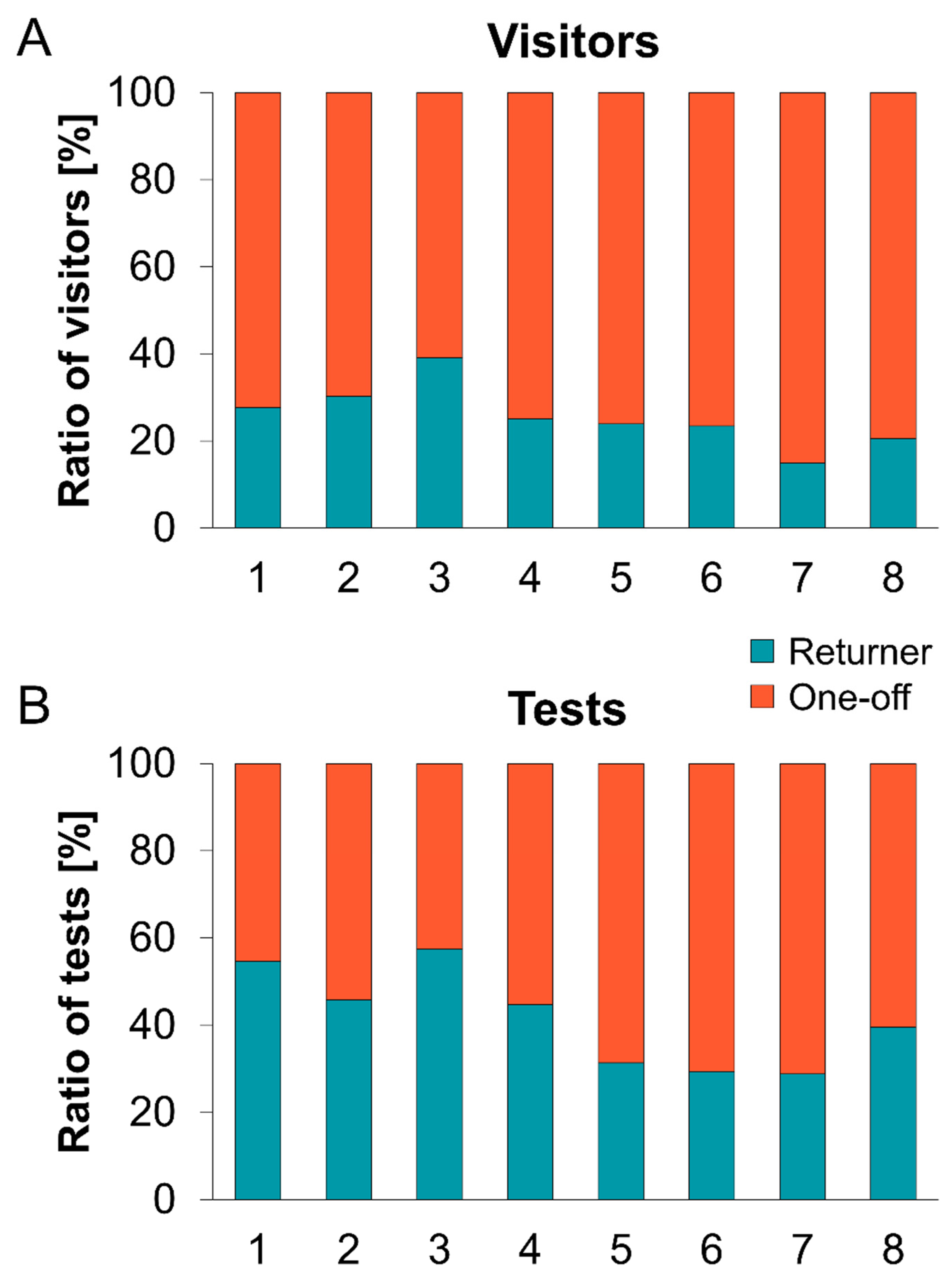 Ijerph 19 04721 g006 550