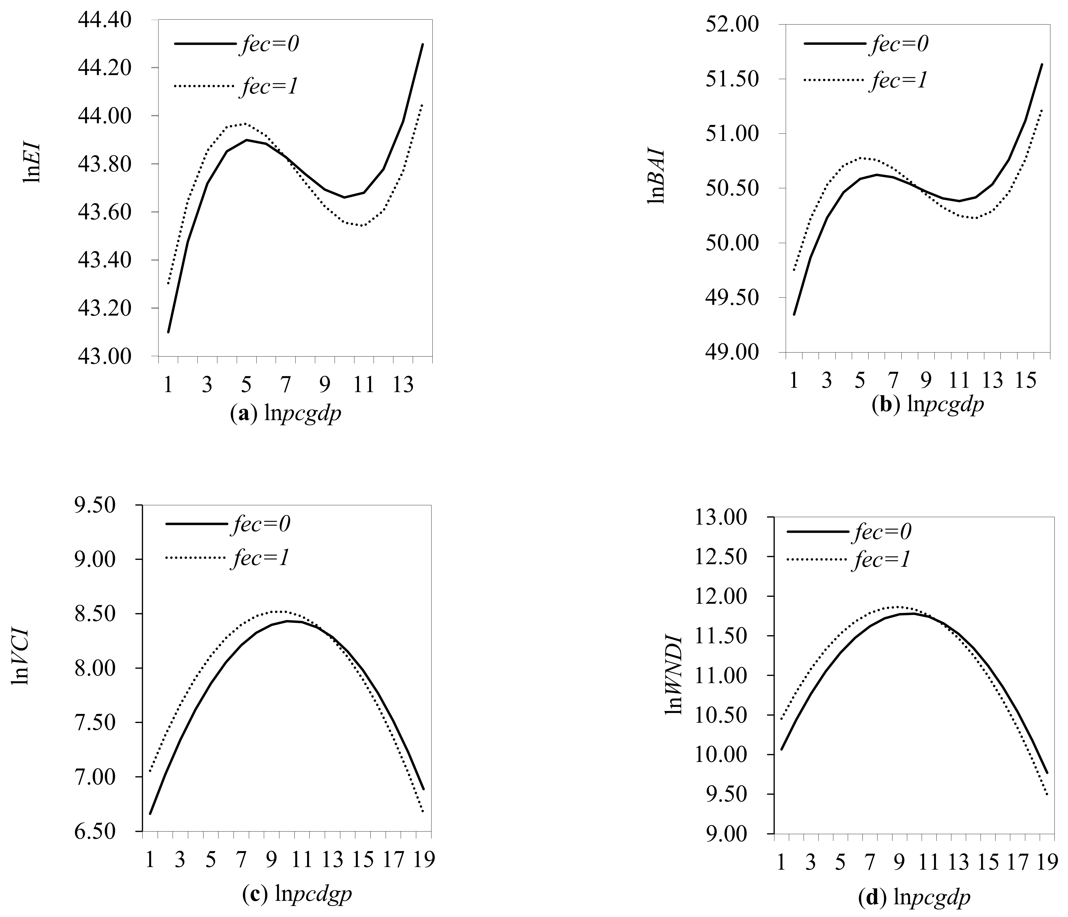 Ijerph 19 04725 g001a