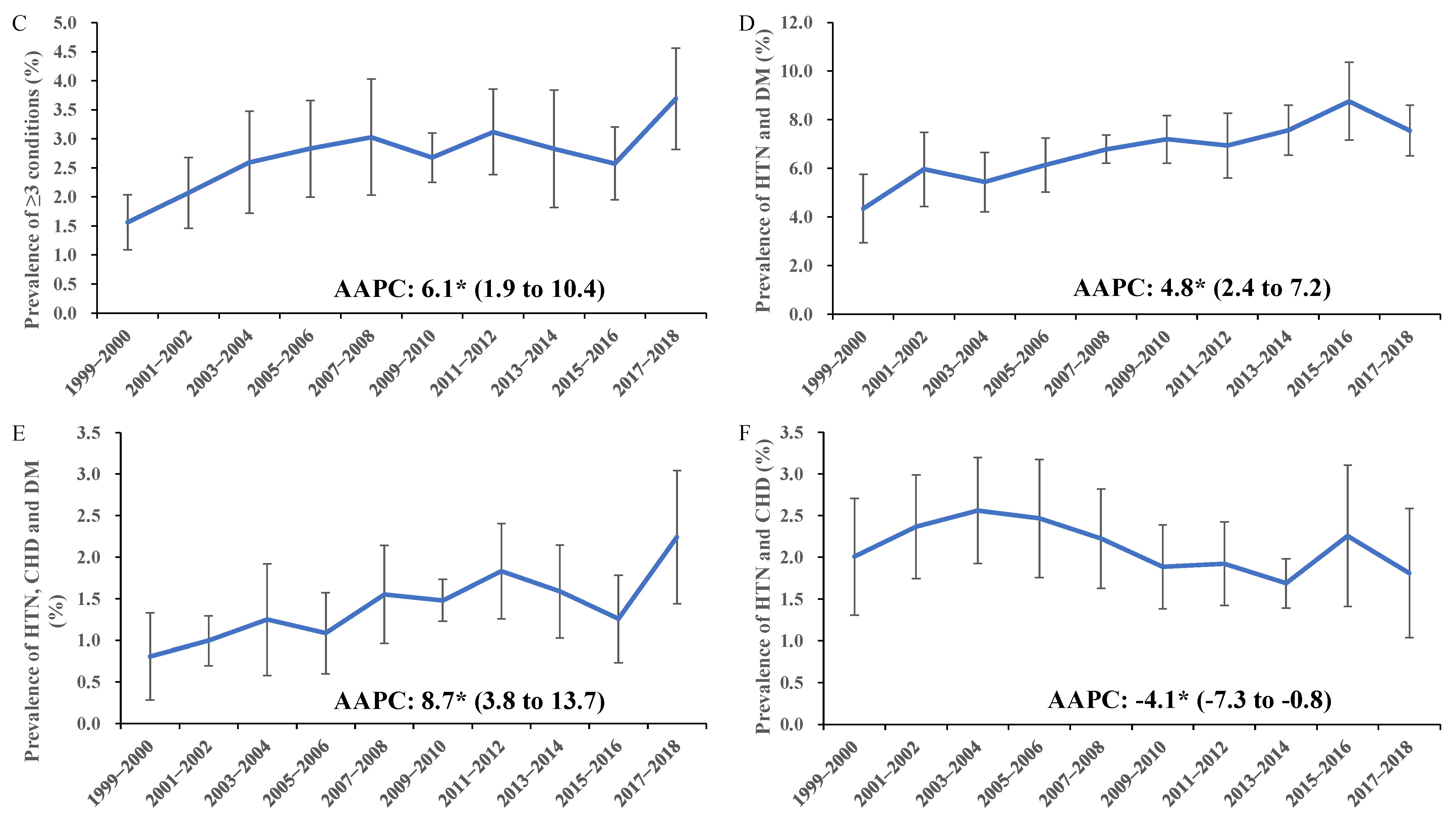 Ijerph 19 04726 g001b 550