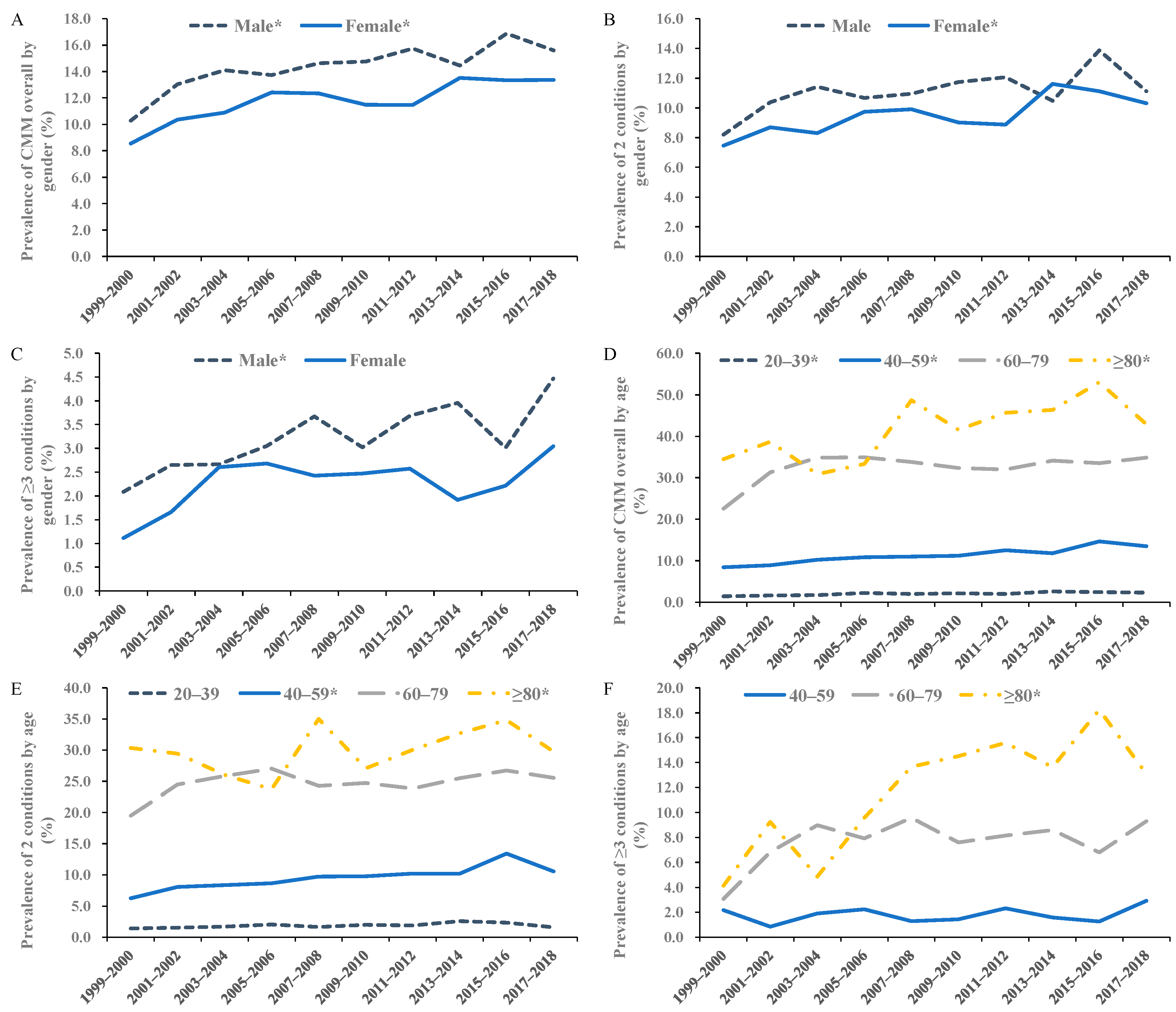 Ijerph 19 04726 g002 550