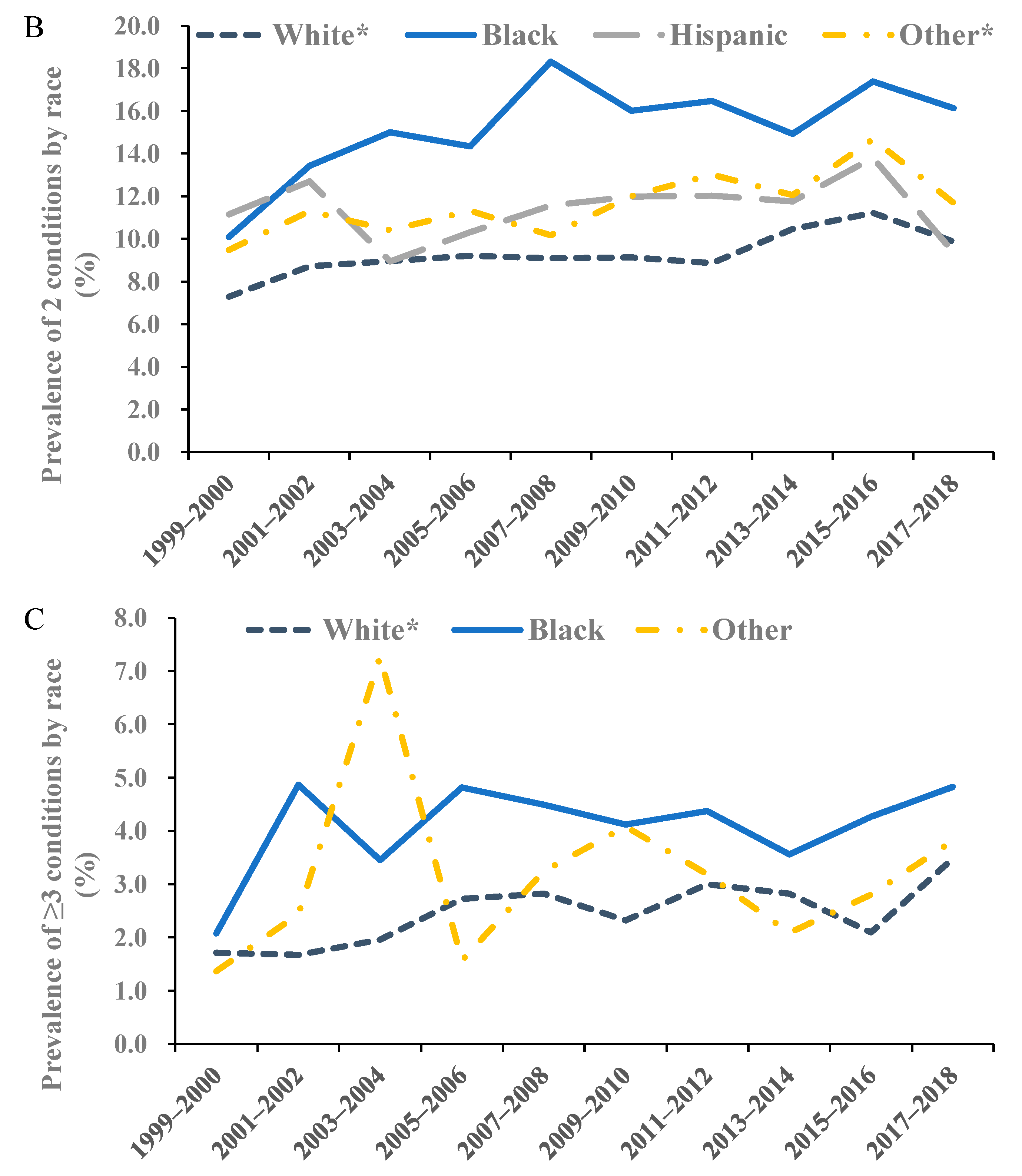 Ijerph 19 04726 g003b 550