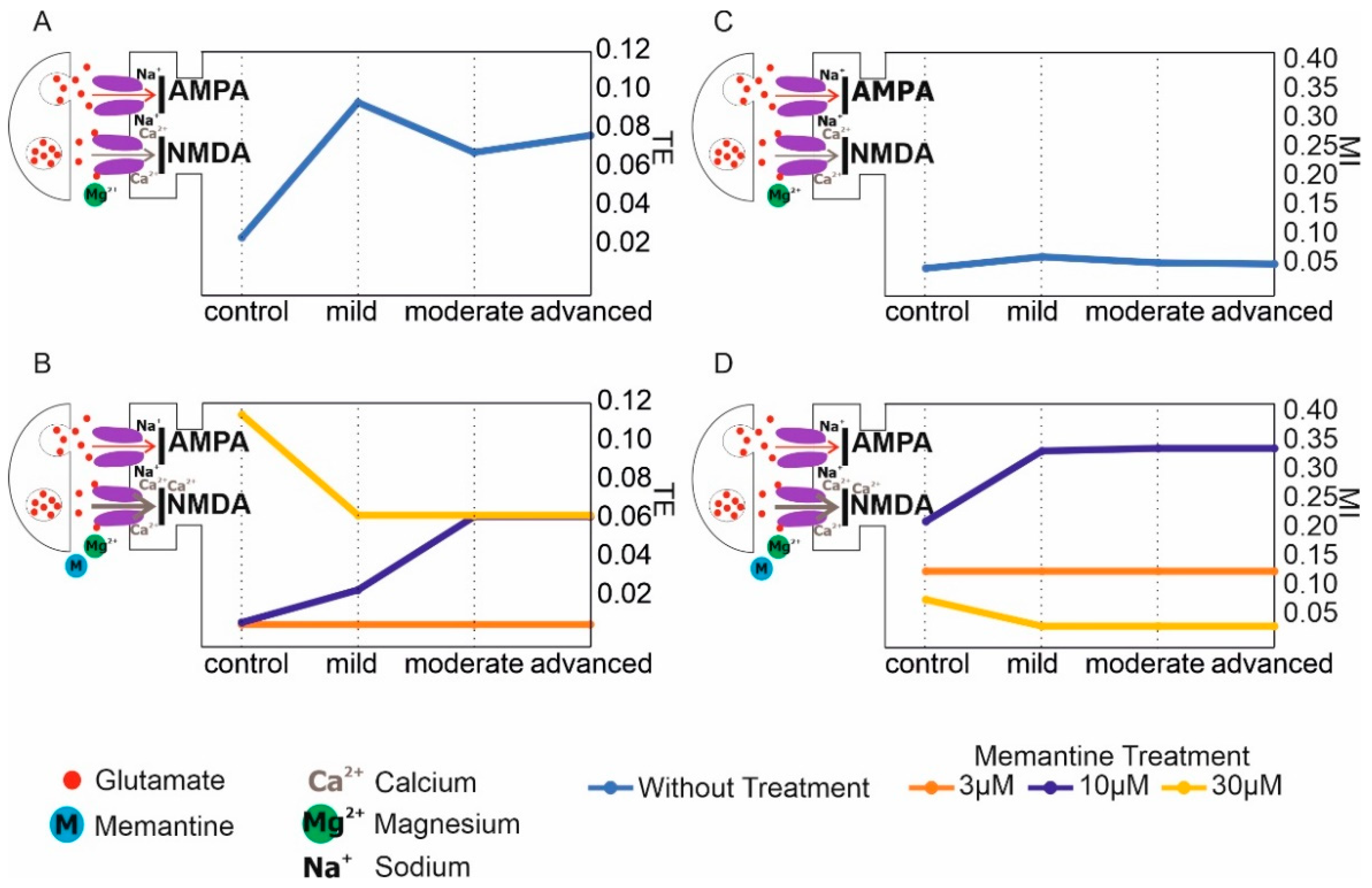 Ijerph 19 04727 g002 Ijerph 19 04727 g002
