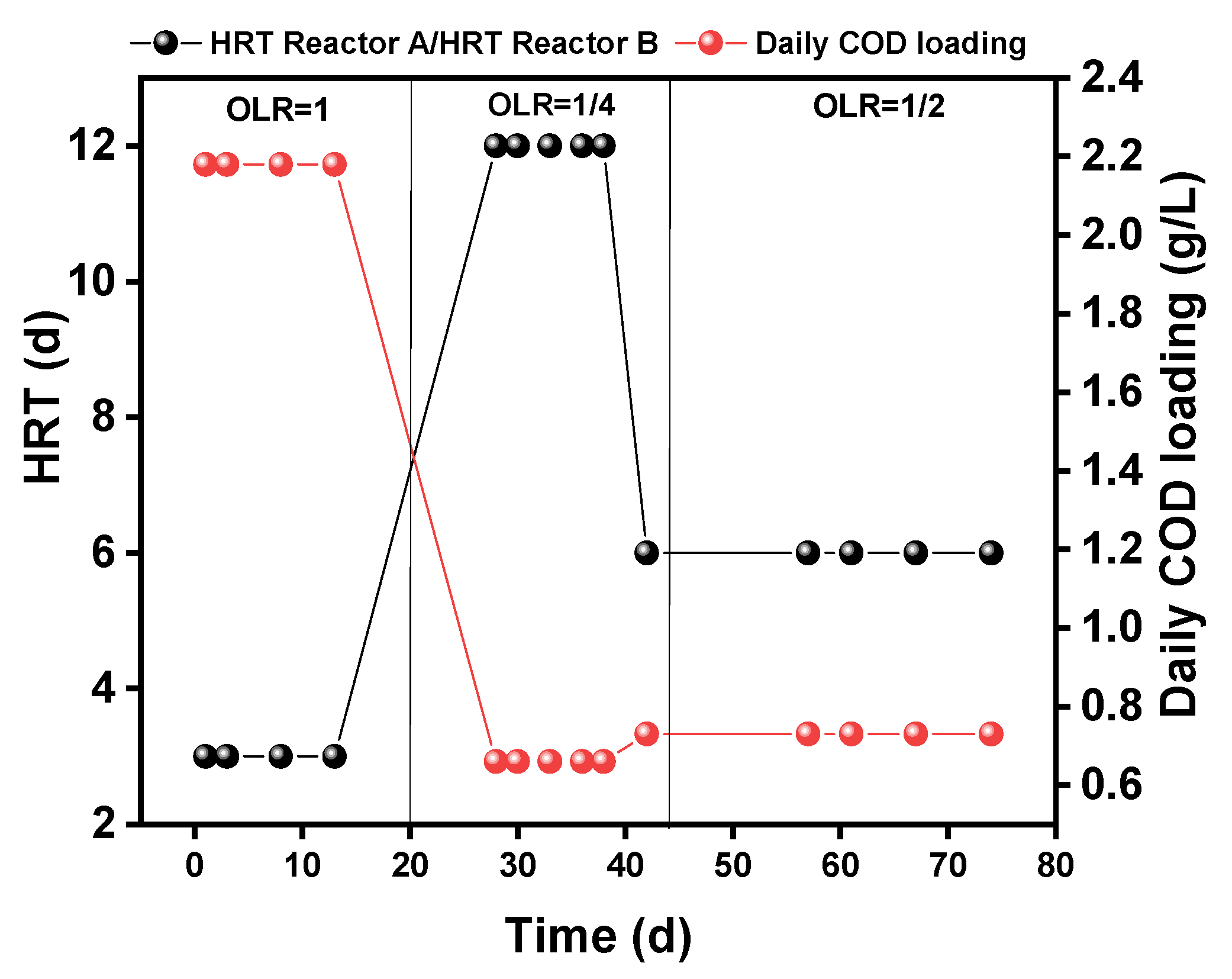 Ijerph 19 04731 g002