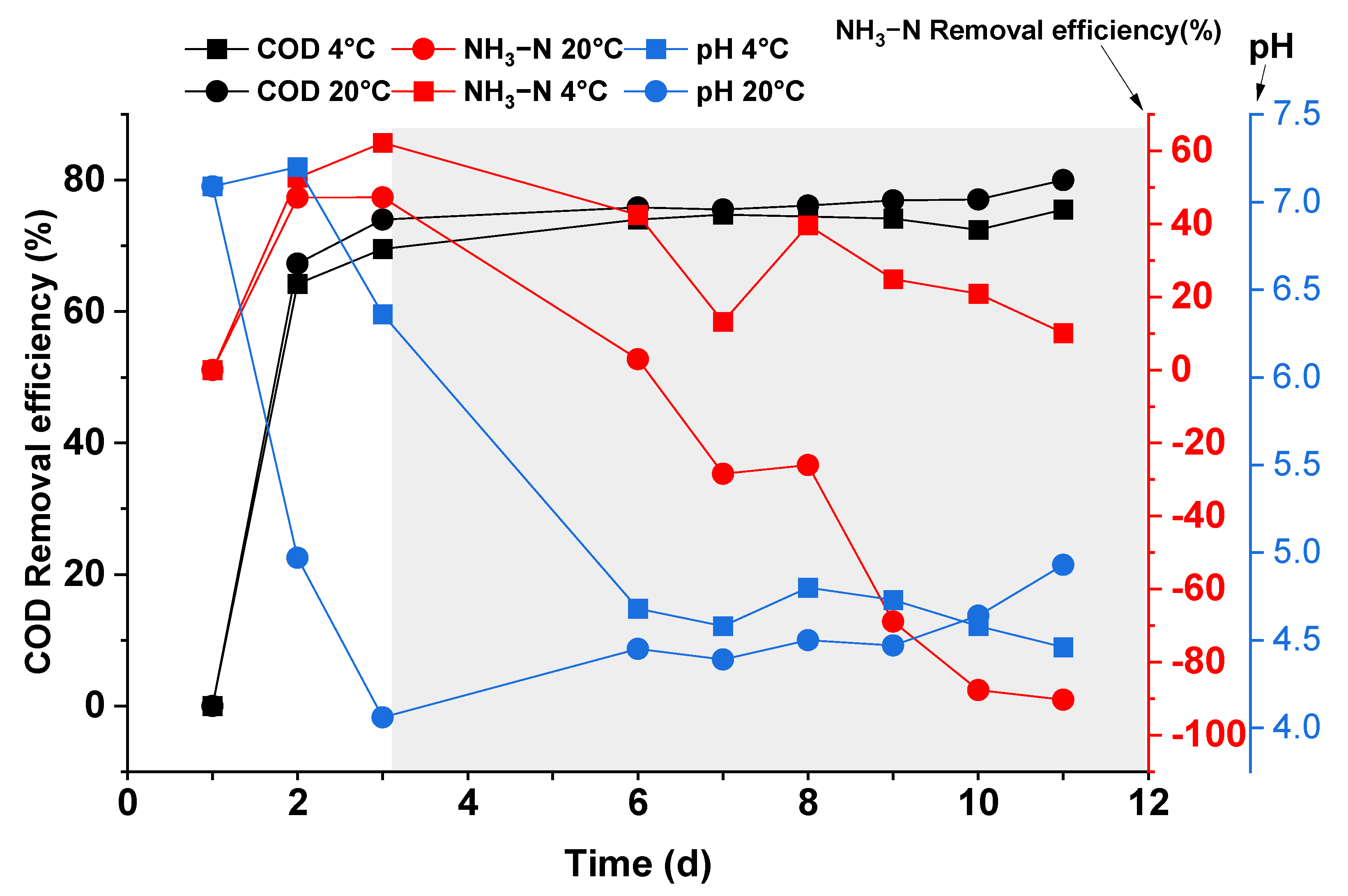 Ijerph 19 04731 g006