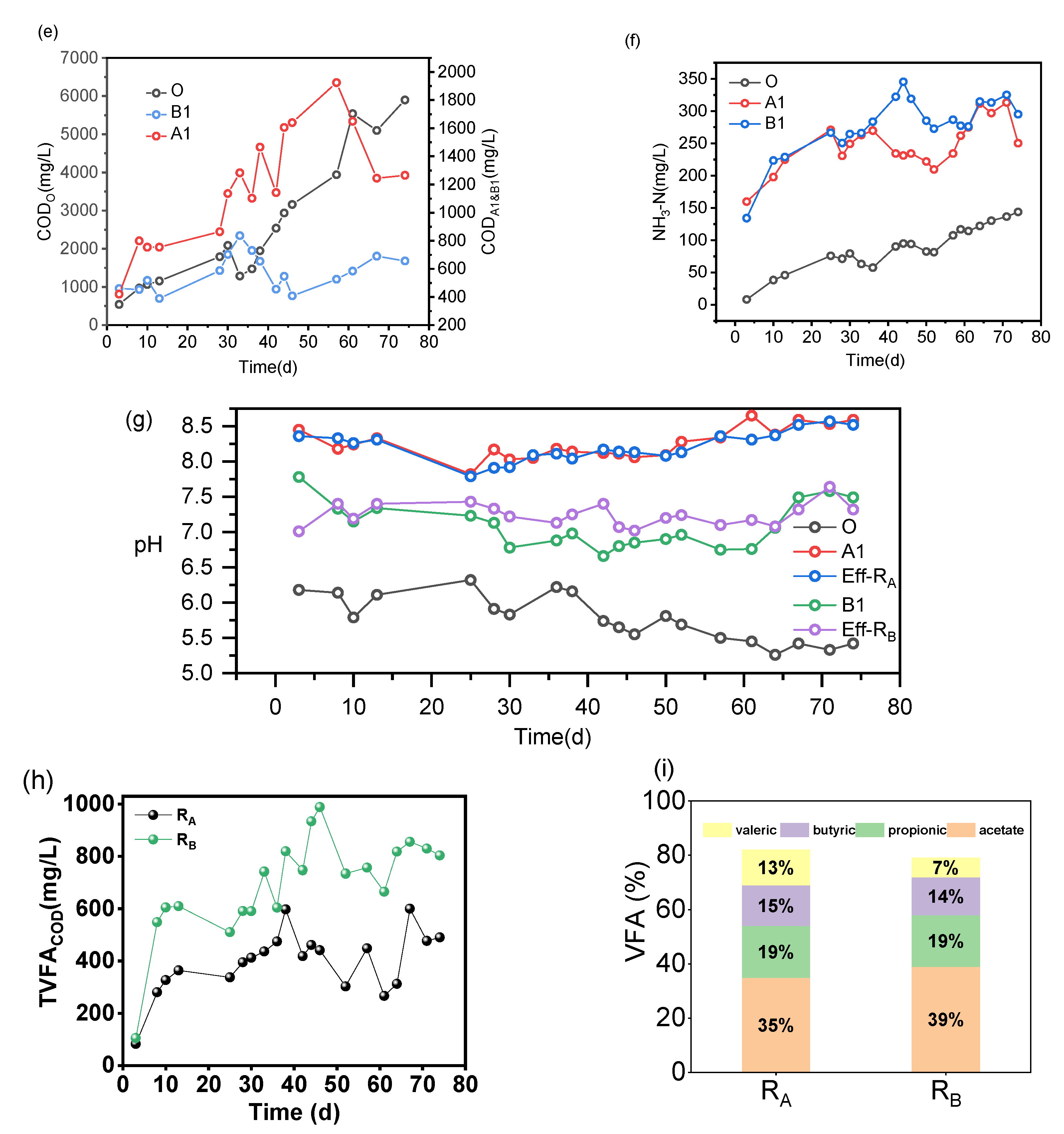 Ijerph 19 04731 g007b