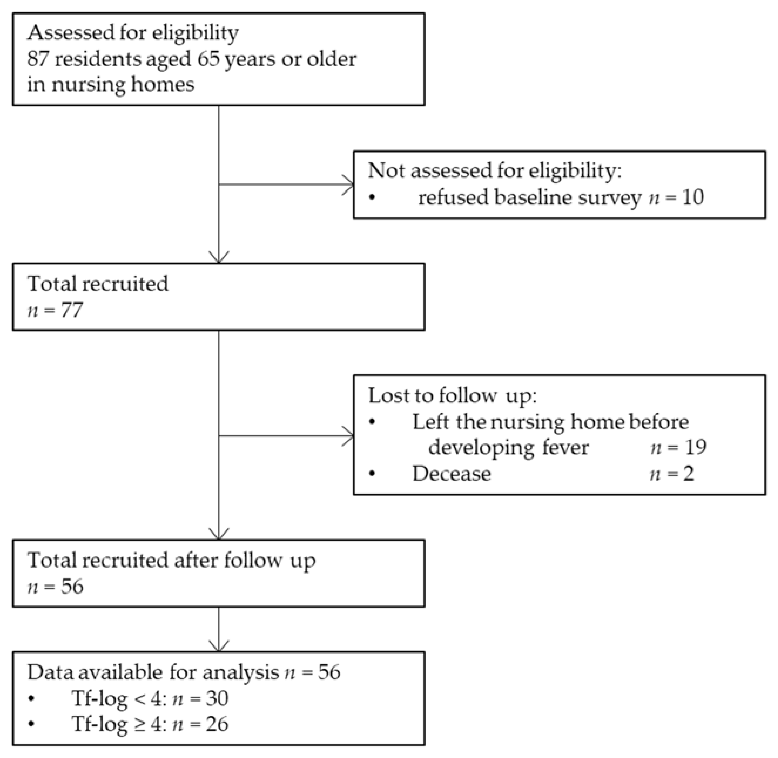 Ijerph 19 04734 g001 Ijerph 19 04734 g001