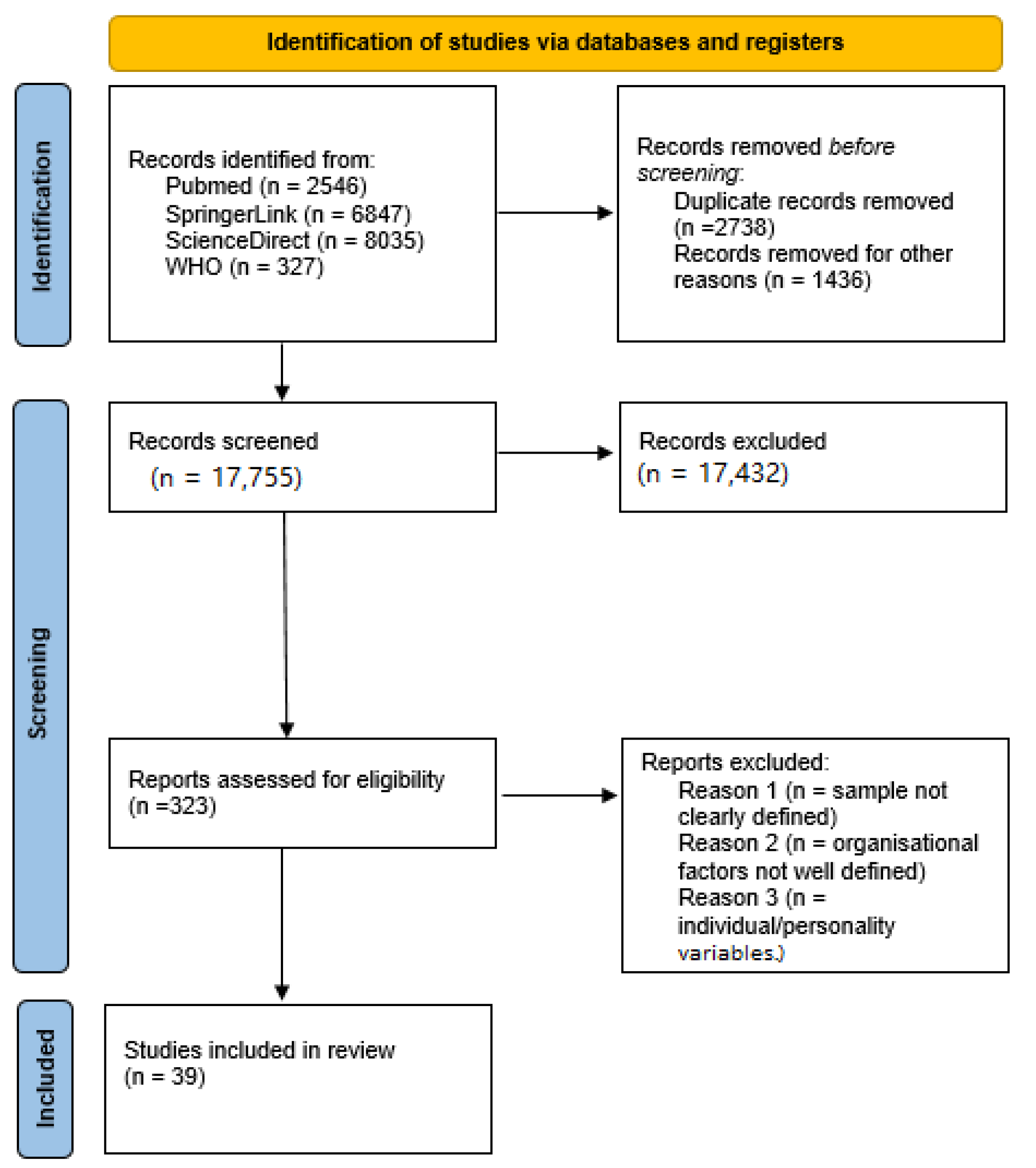 Ijerph 19 04738 g001 550