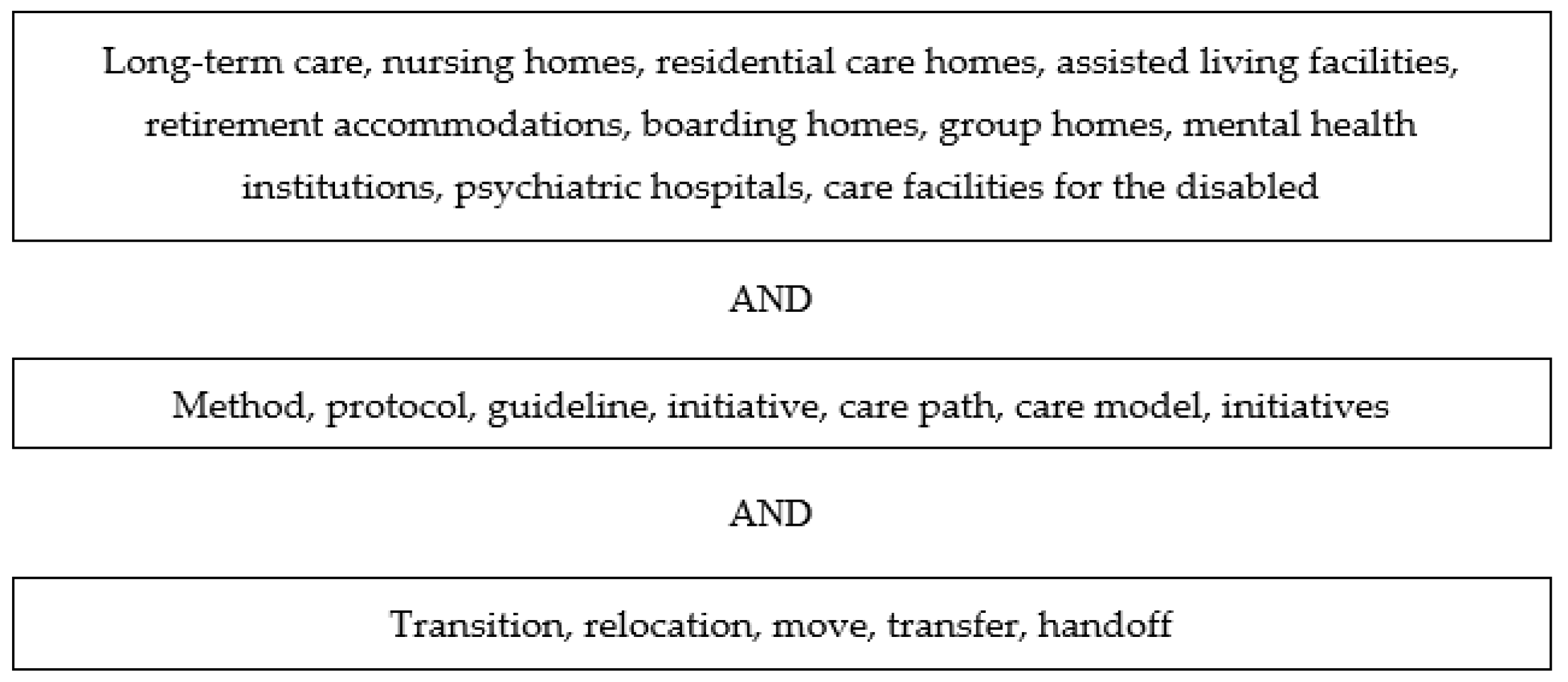 Ijerph 19 04739 g001