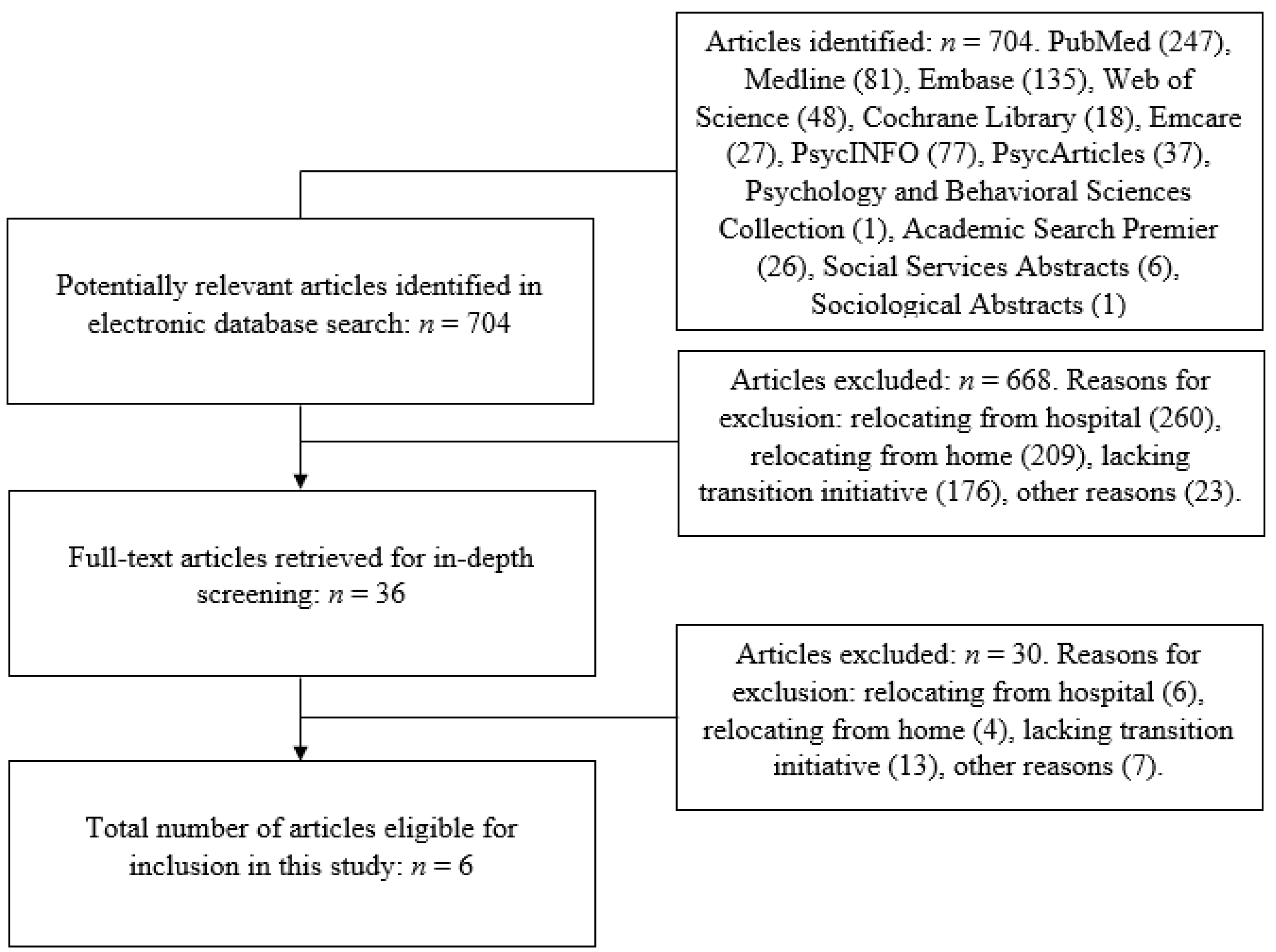 Ijerph 19 04739 g002